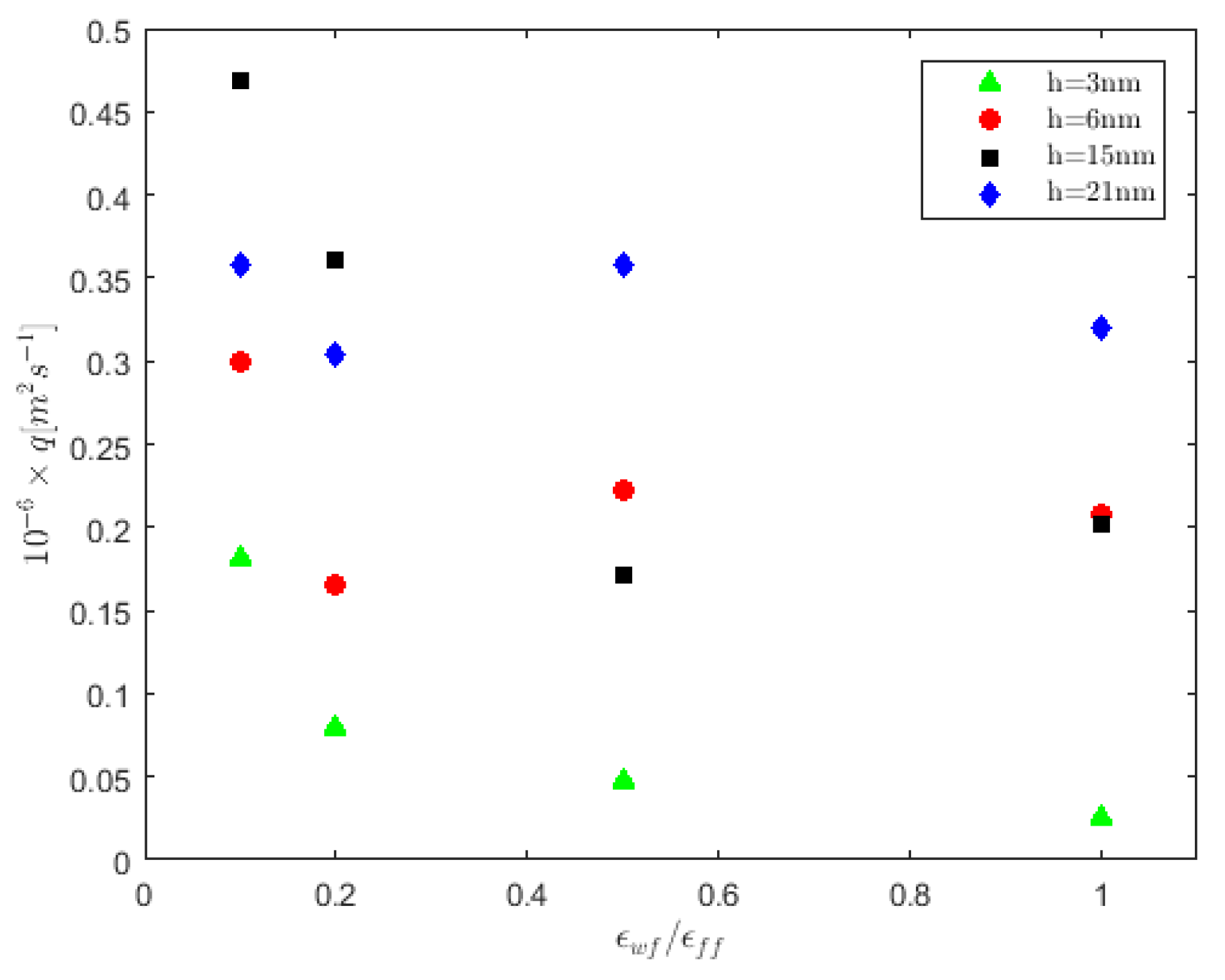 Applsci 11 08548 g004