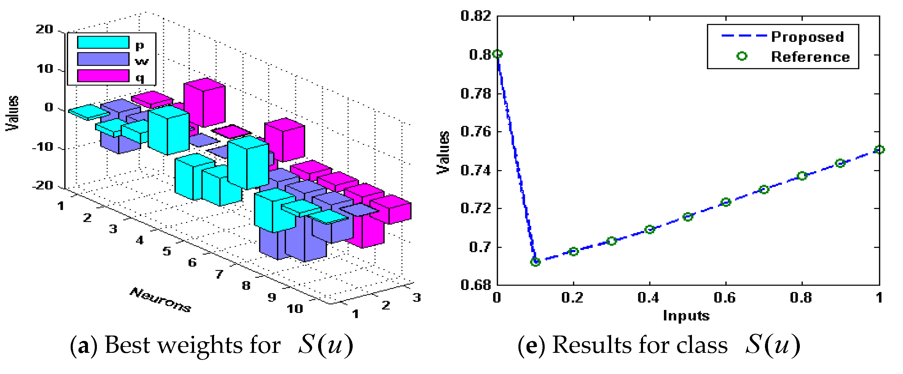 Applsci 11 08549 g002a 550