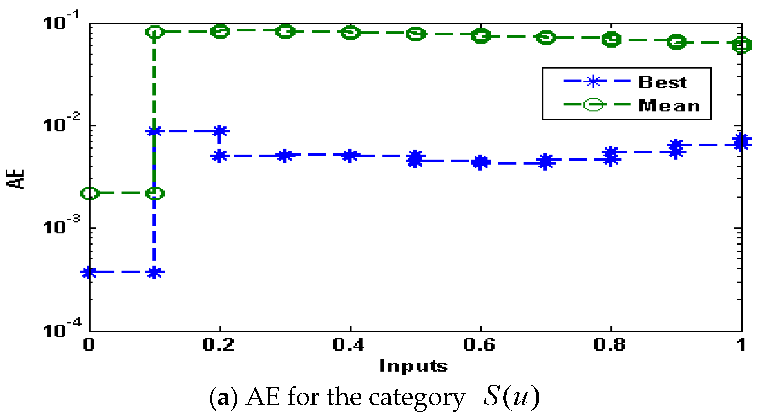 Applsci 11 08549 g003a 550