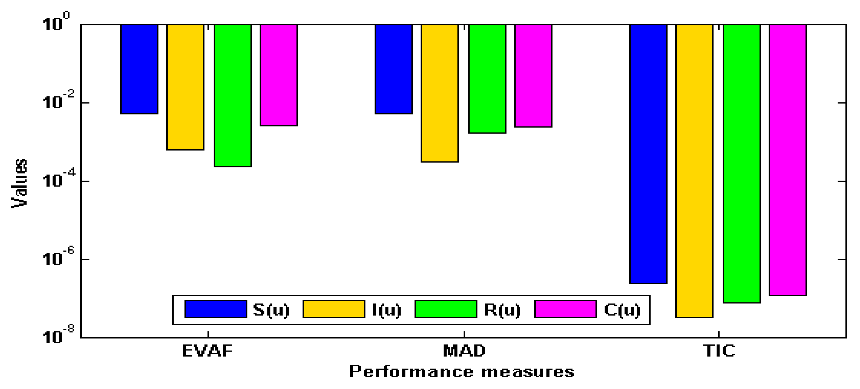 Applsci 11 08549 g004 550