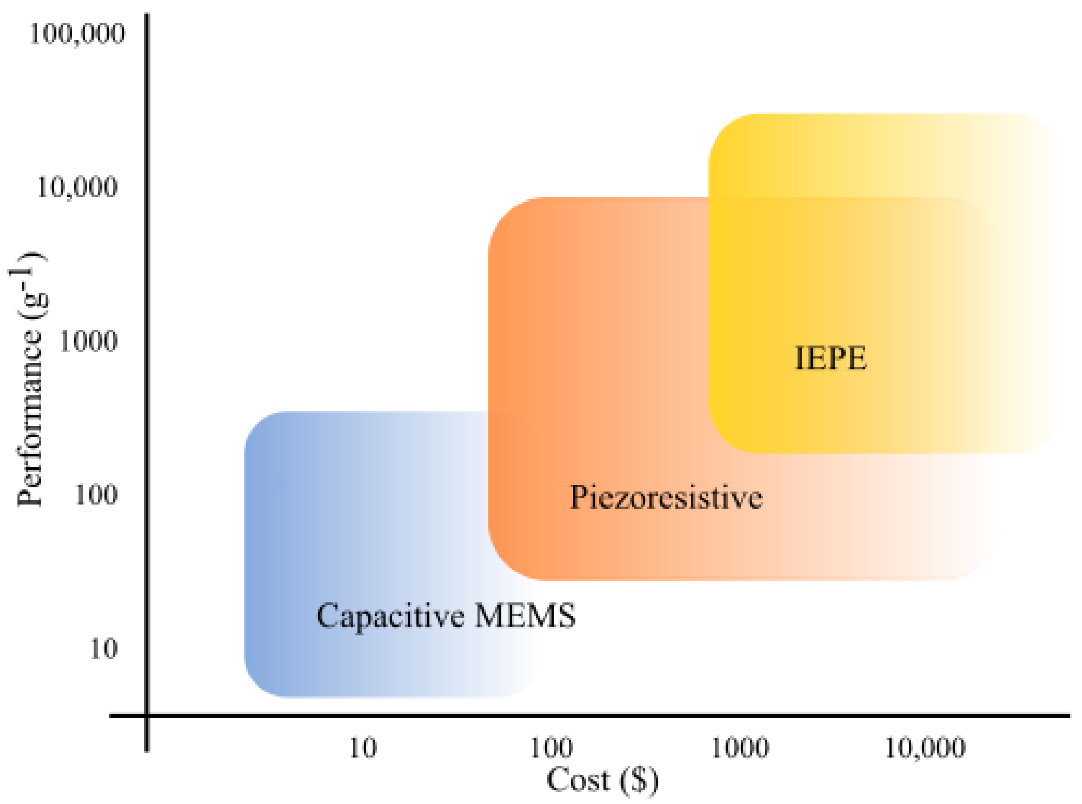 Applsci 11 08560 g001 550