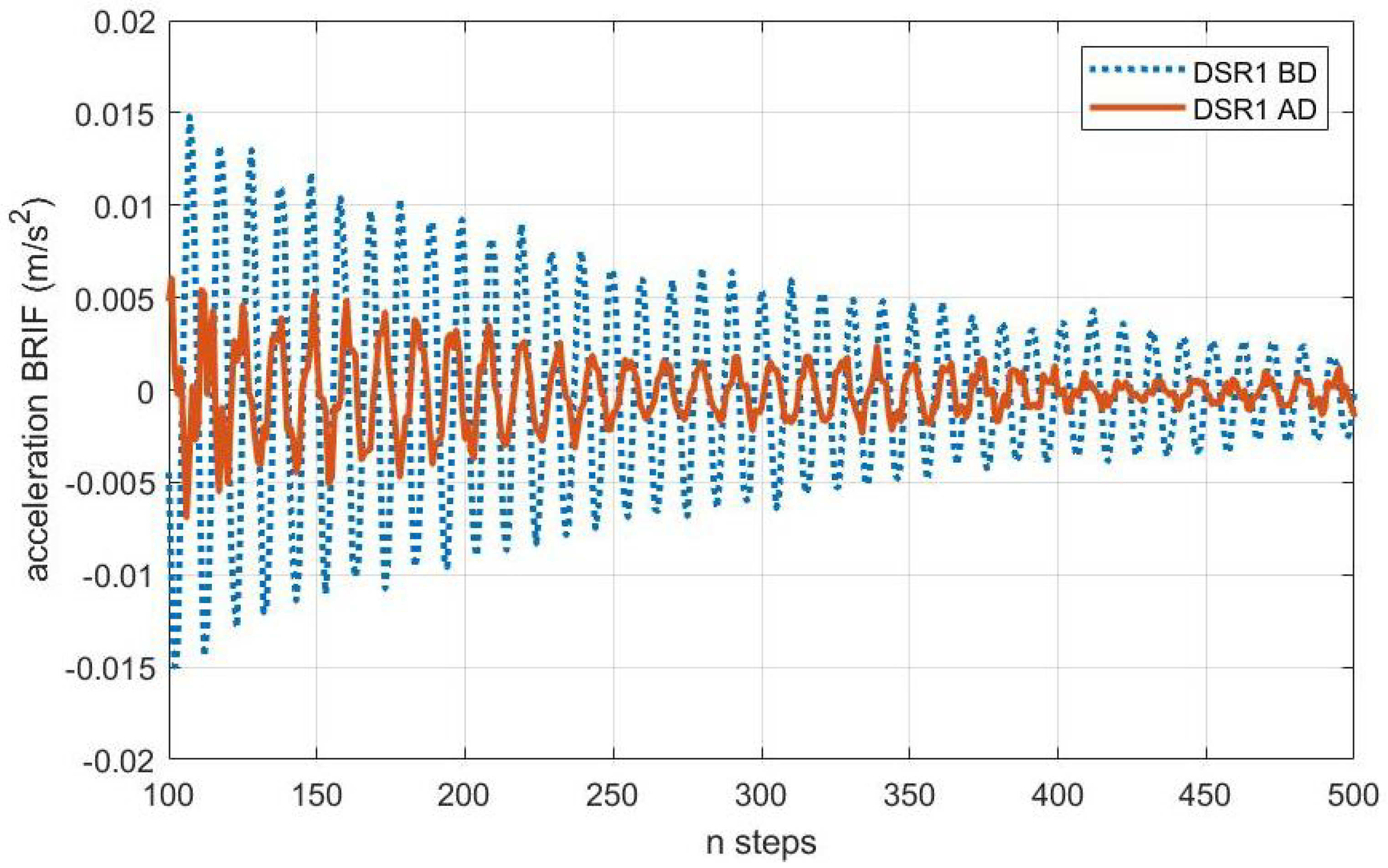 Applsci 11 08560 g011 550