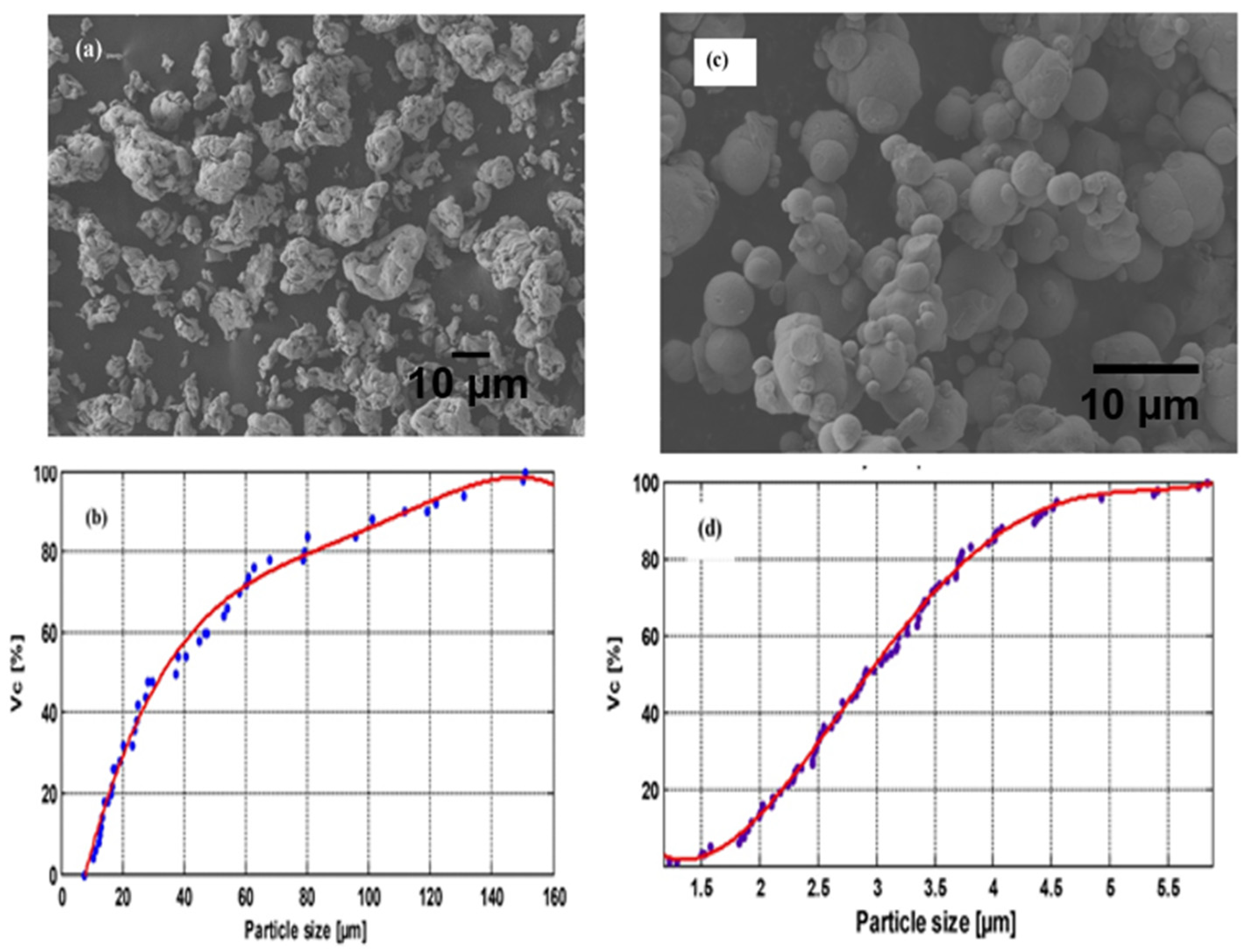 Applsci 11 08561 g003 Applsci 11 08561 g003