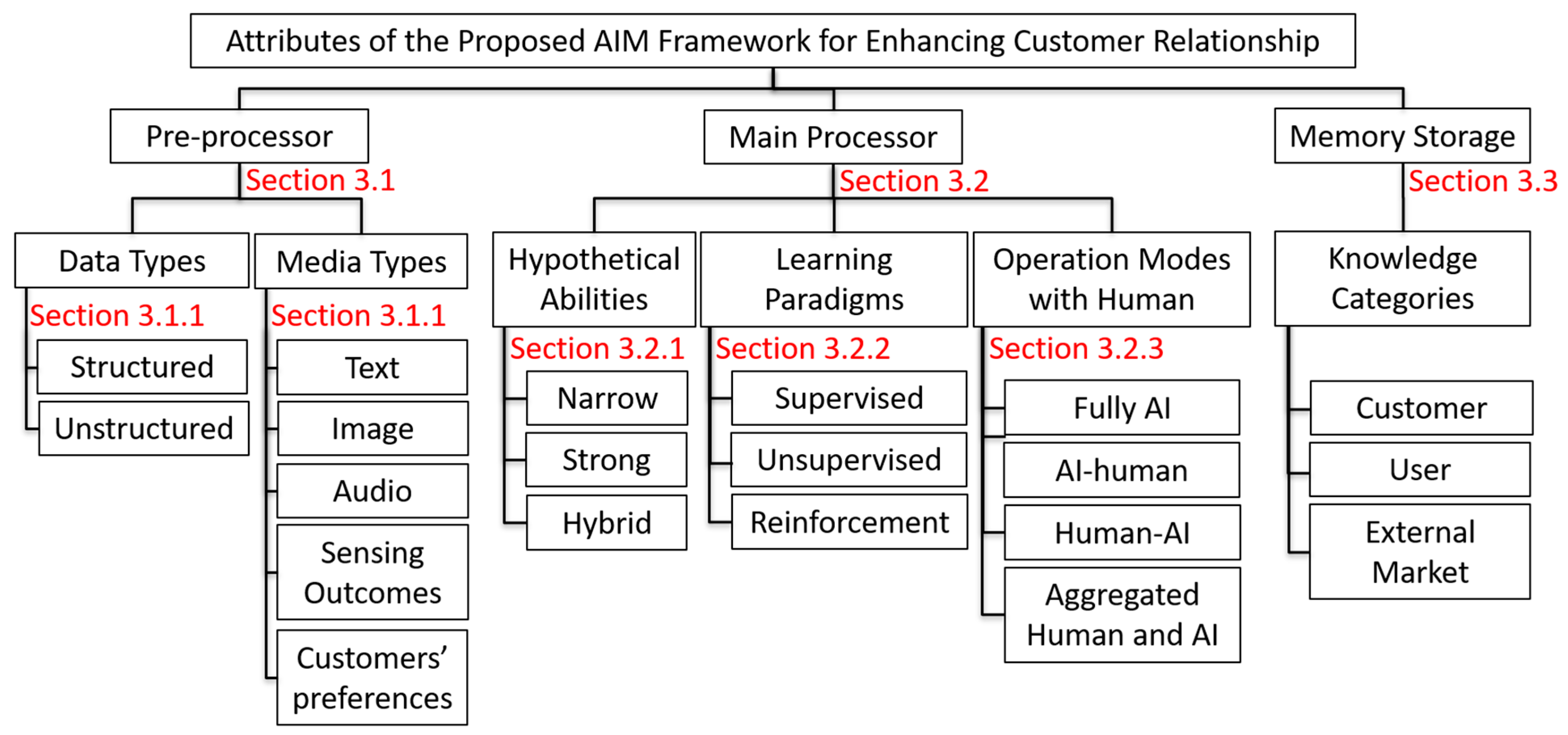 Applsci 11 08562 g002