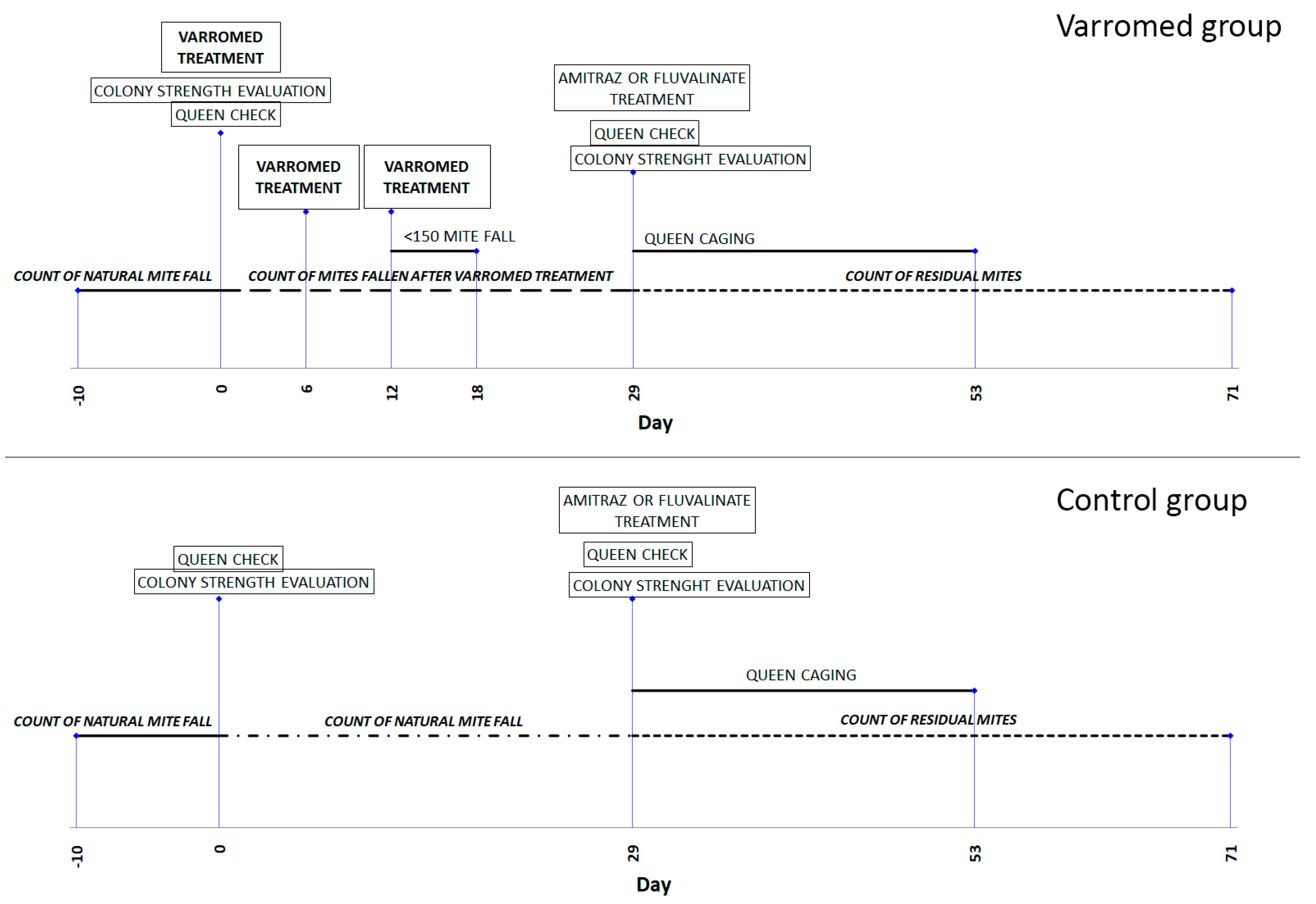 Applsci 11 08564 g002 550