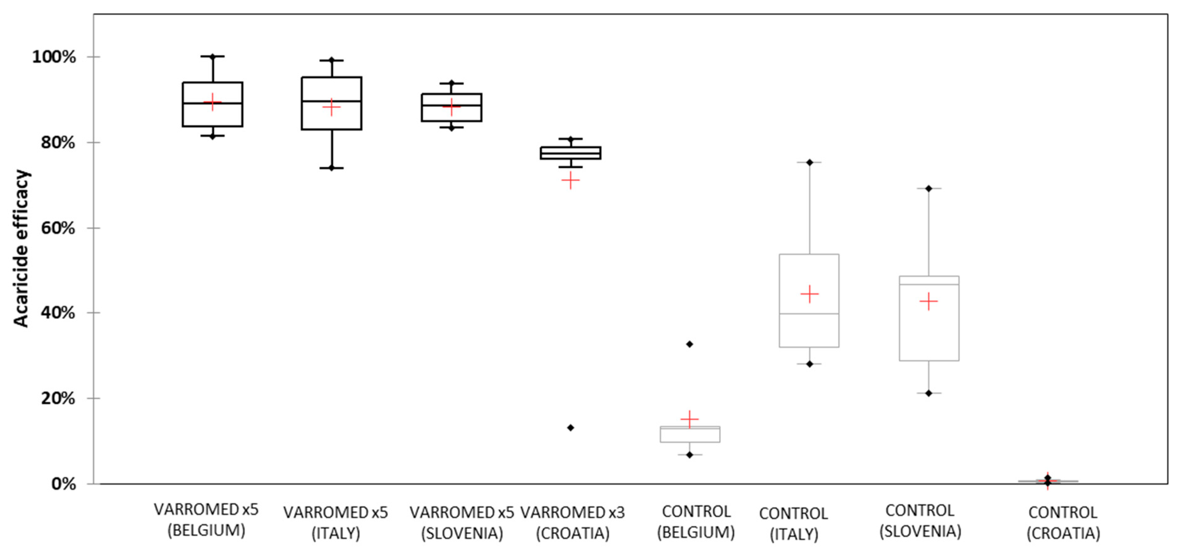 Applsci 11 08564 g004 550