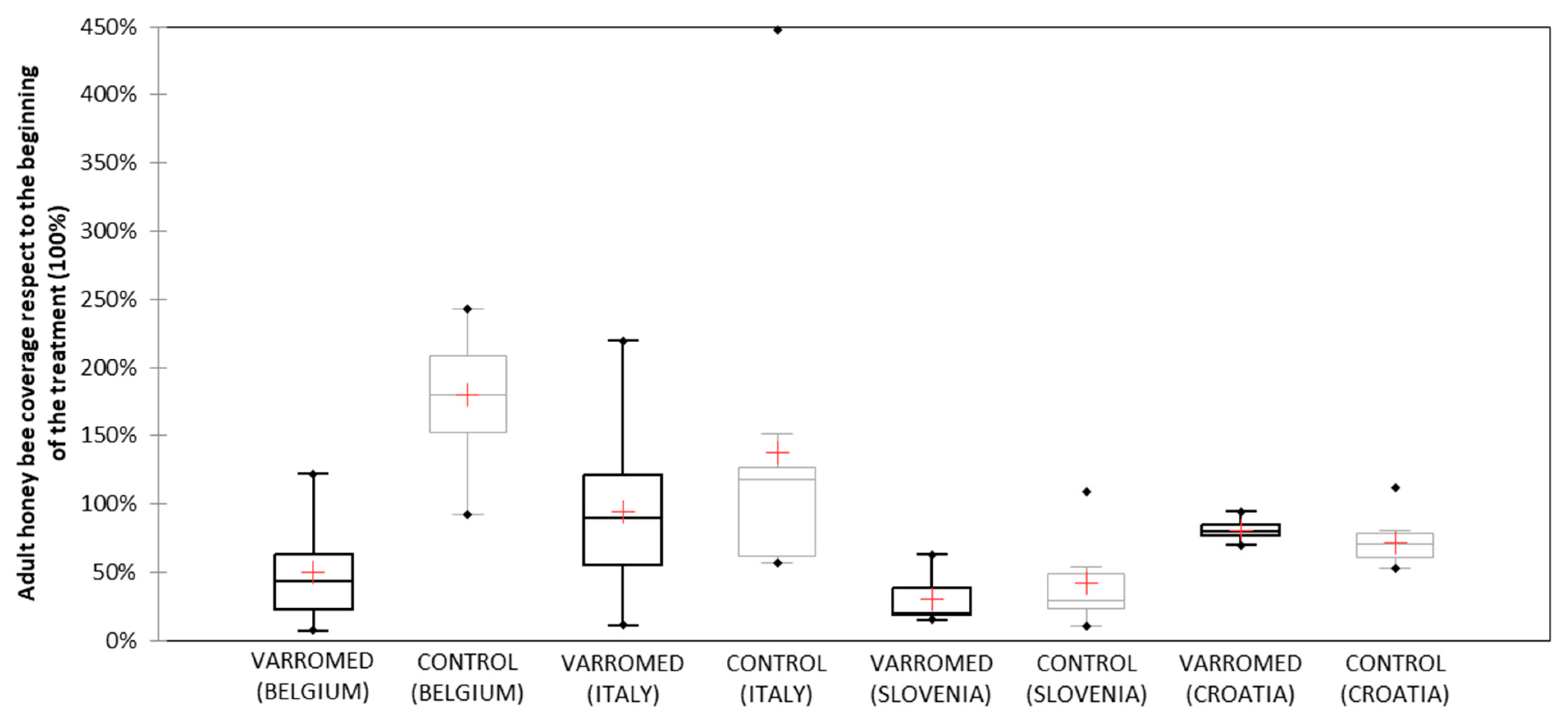 Applsci 11 08564 g005 550