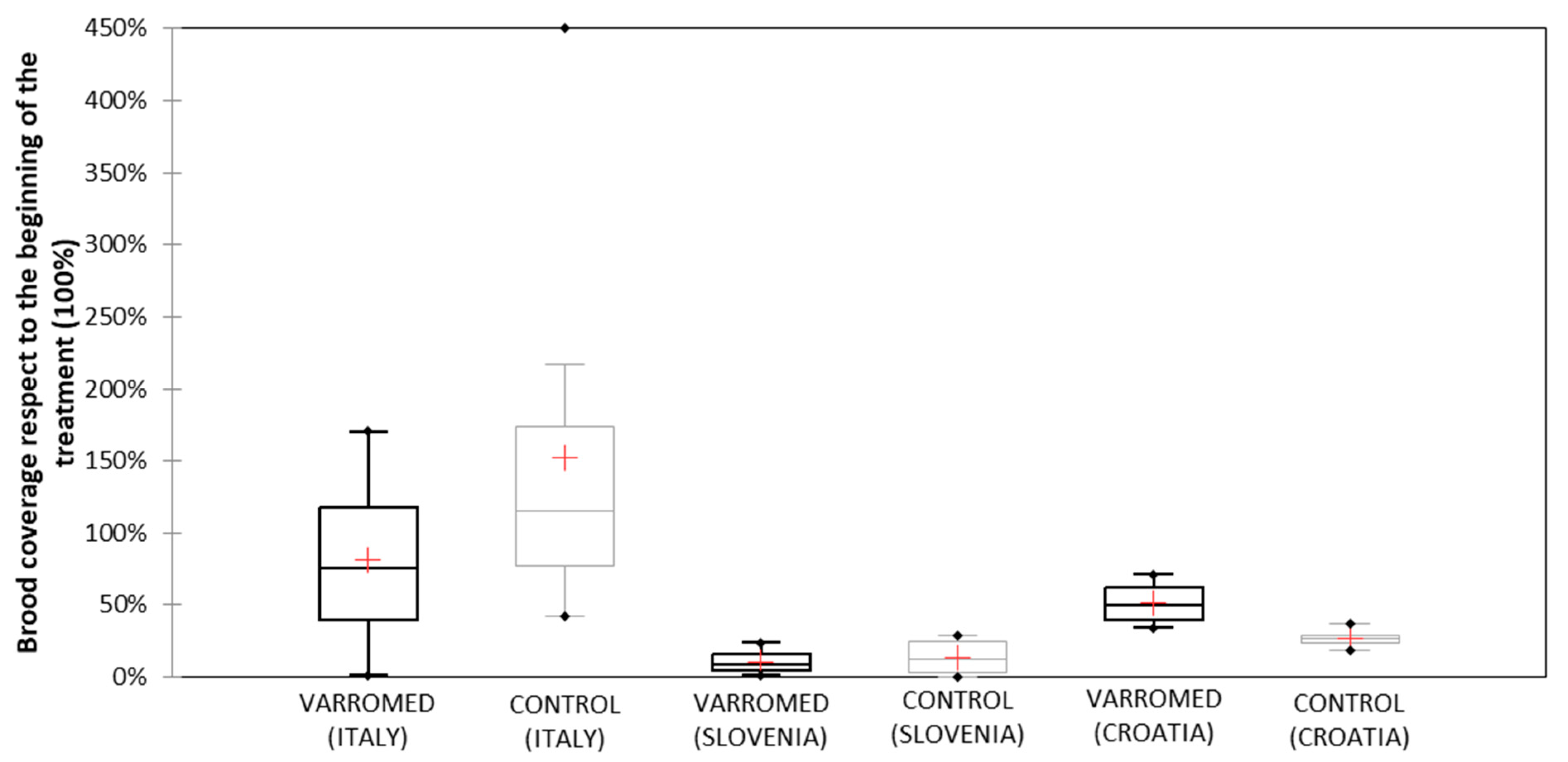 Applsci 11 08564 g006 550
