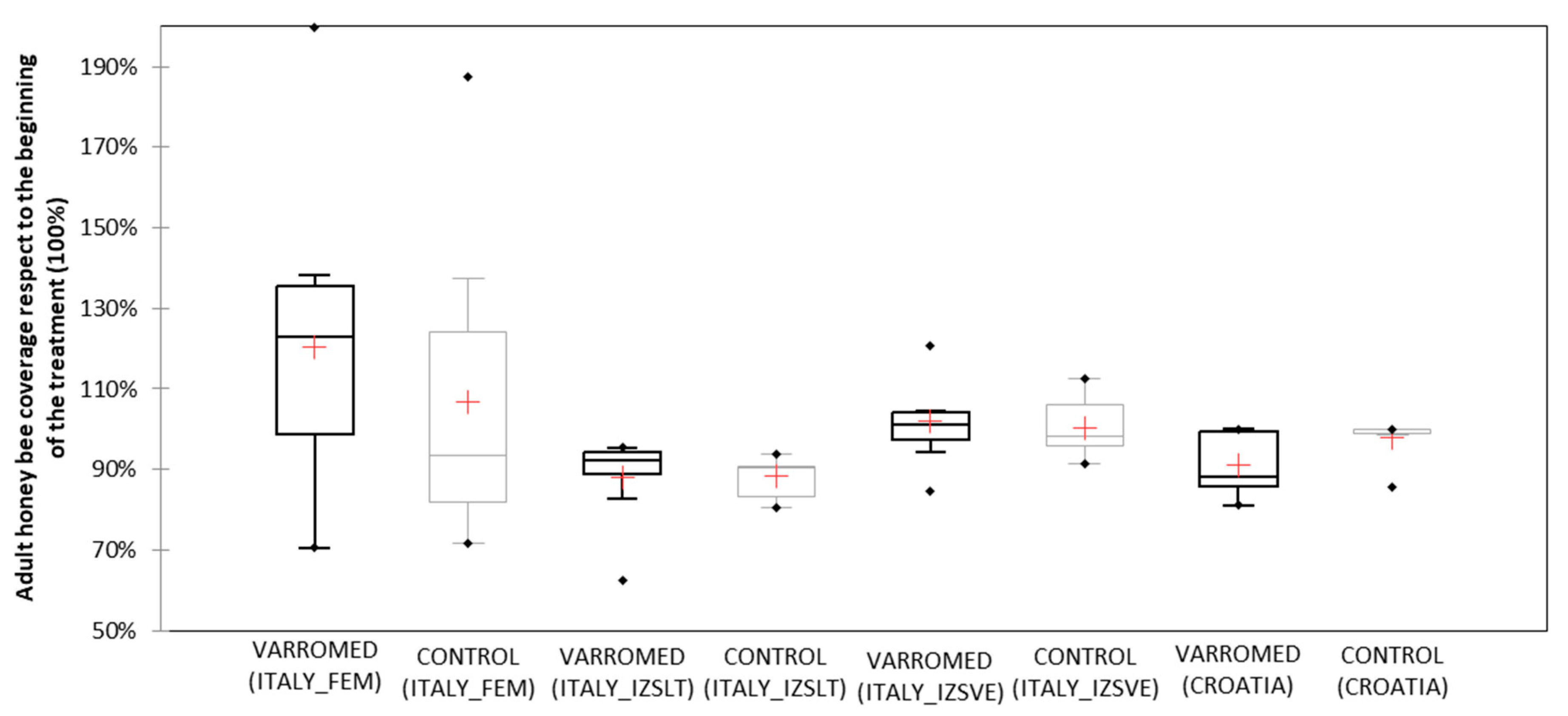 Applsci 11 08564 g008 550