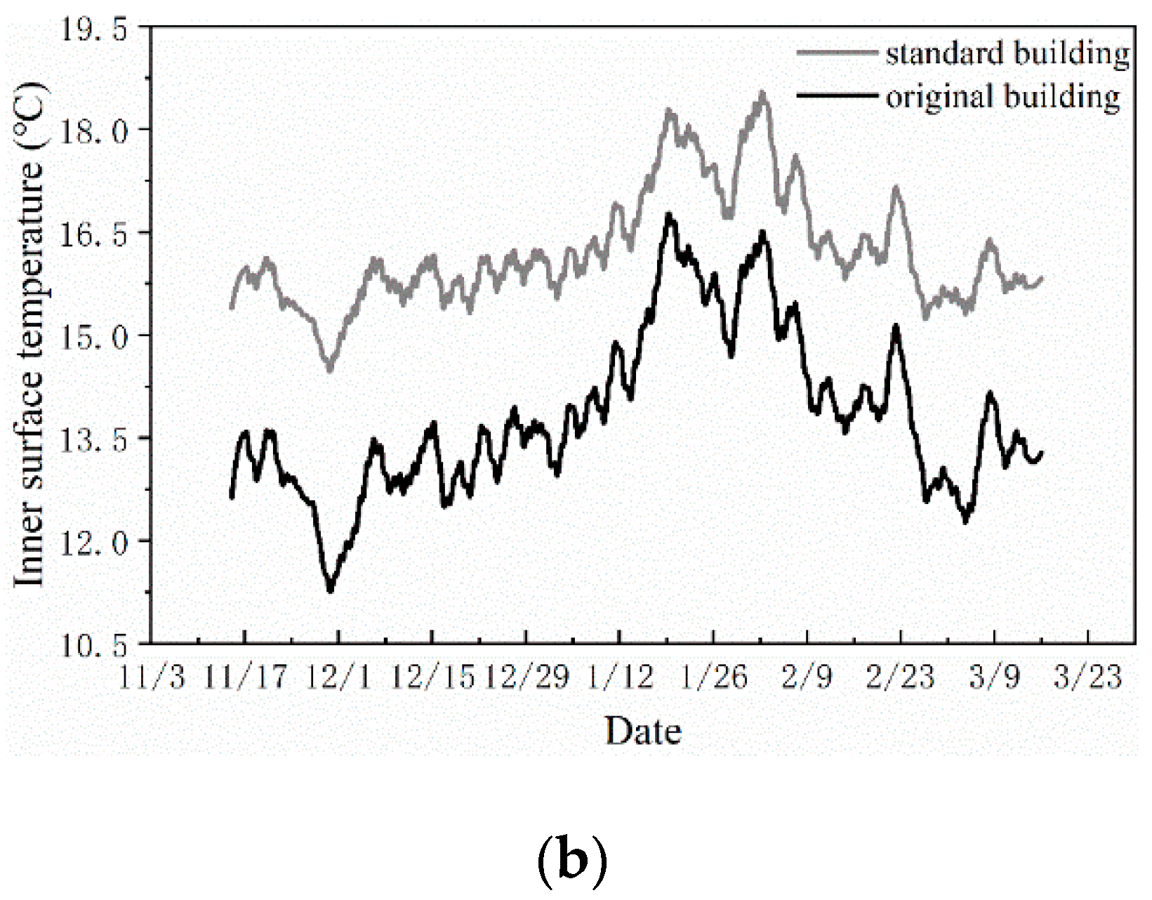 Applsci 11 08565 g006b 550