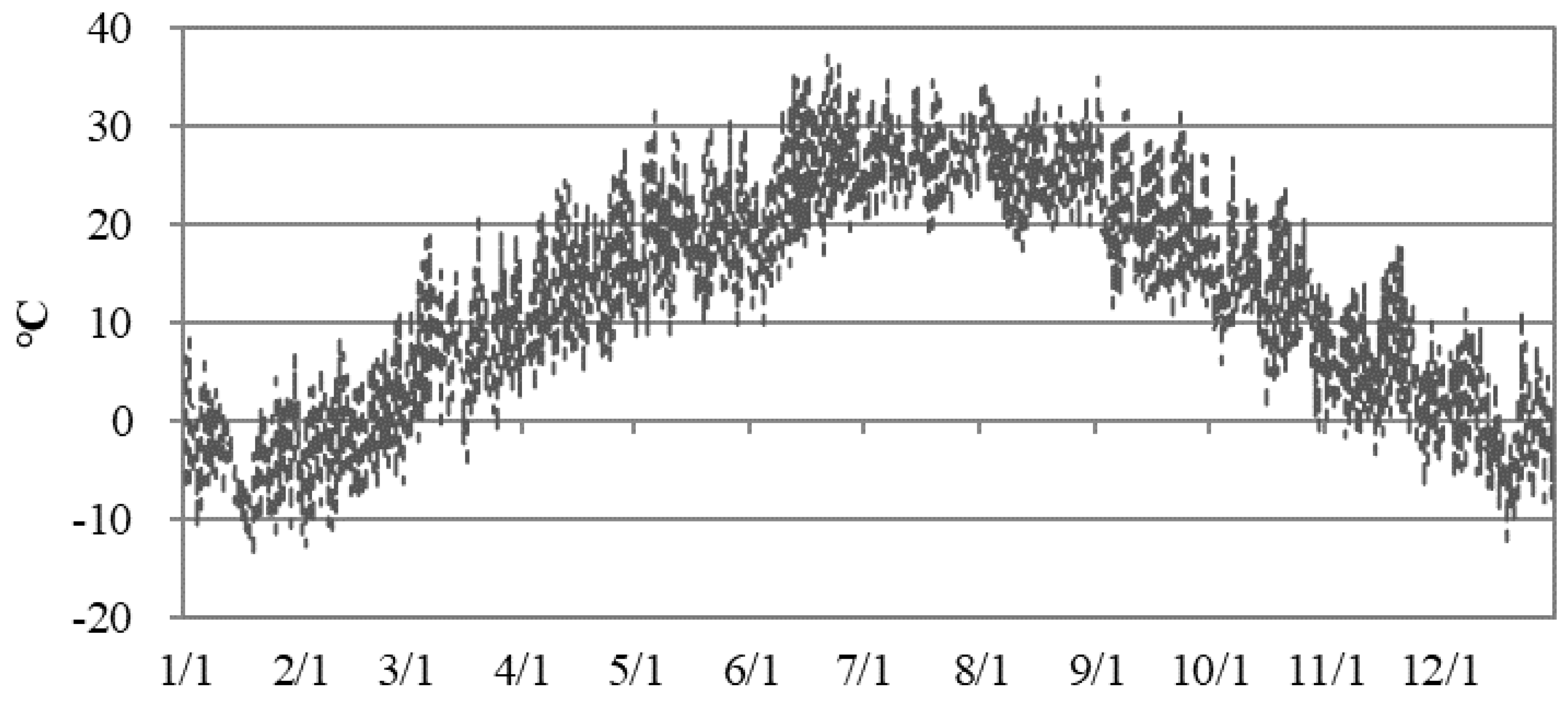 Applsci 11 08565 g0a1 550