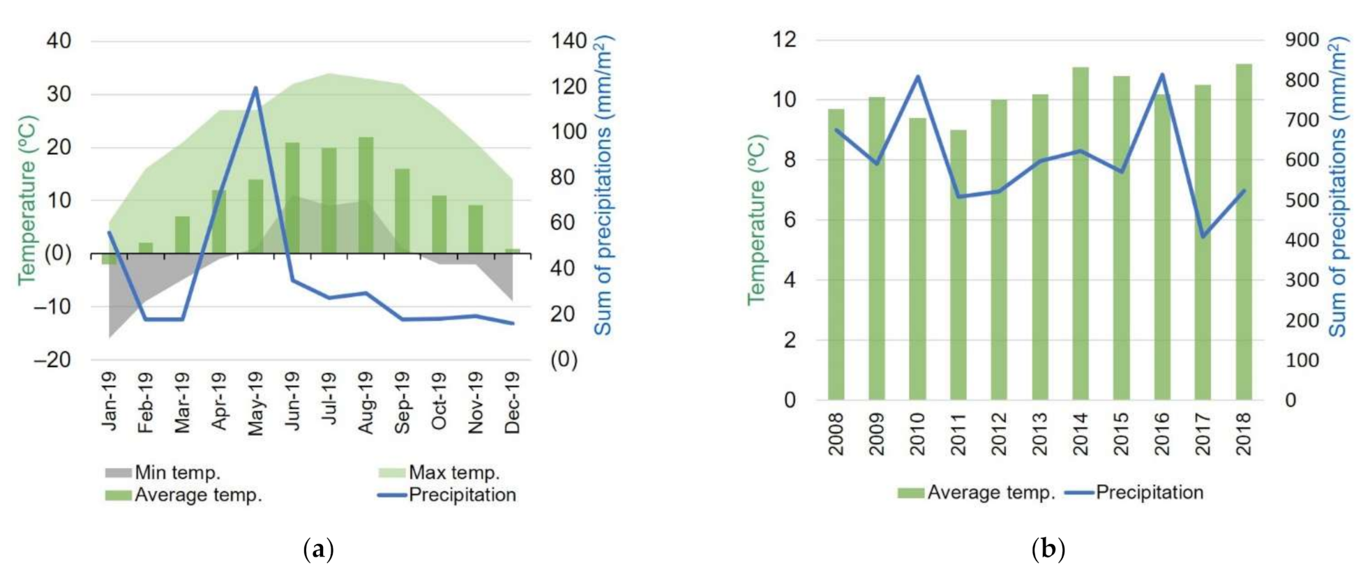 Applsci 11 08570 g002 550