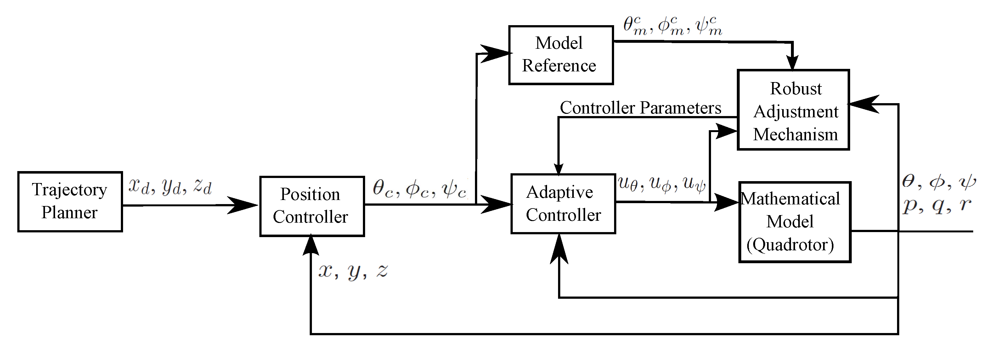 Applsci 11 08571 g003 550