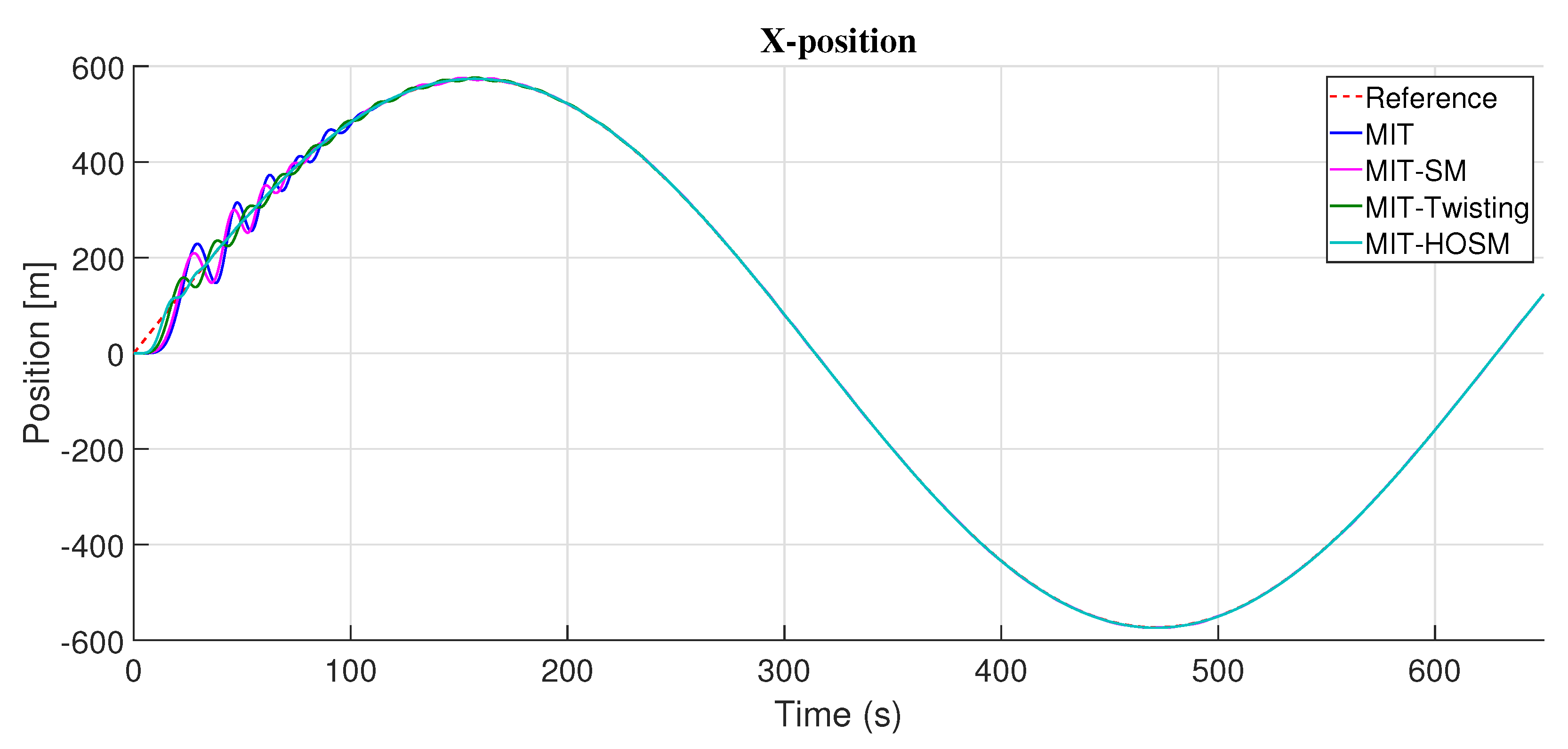 Applsci 11 08571 g004 550