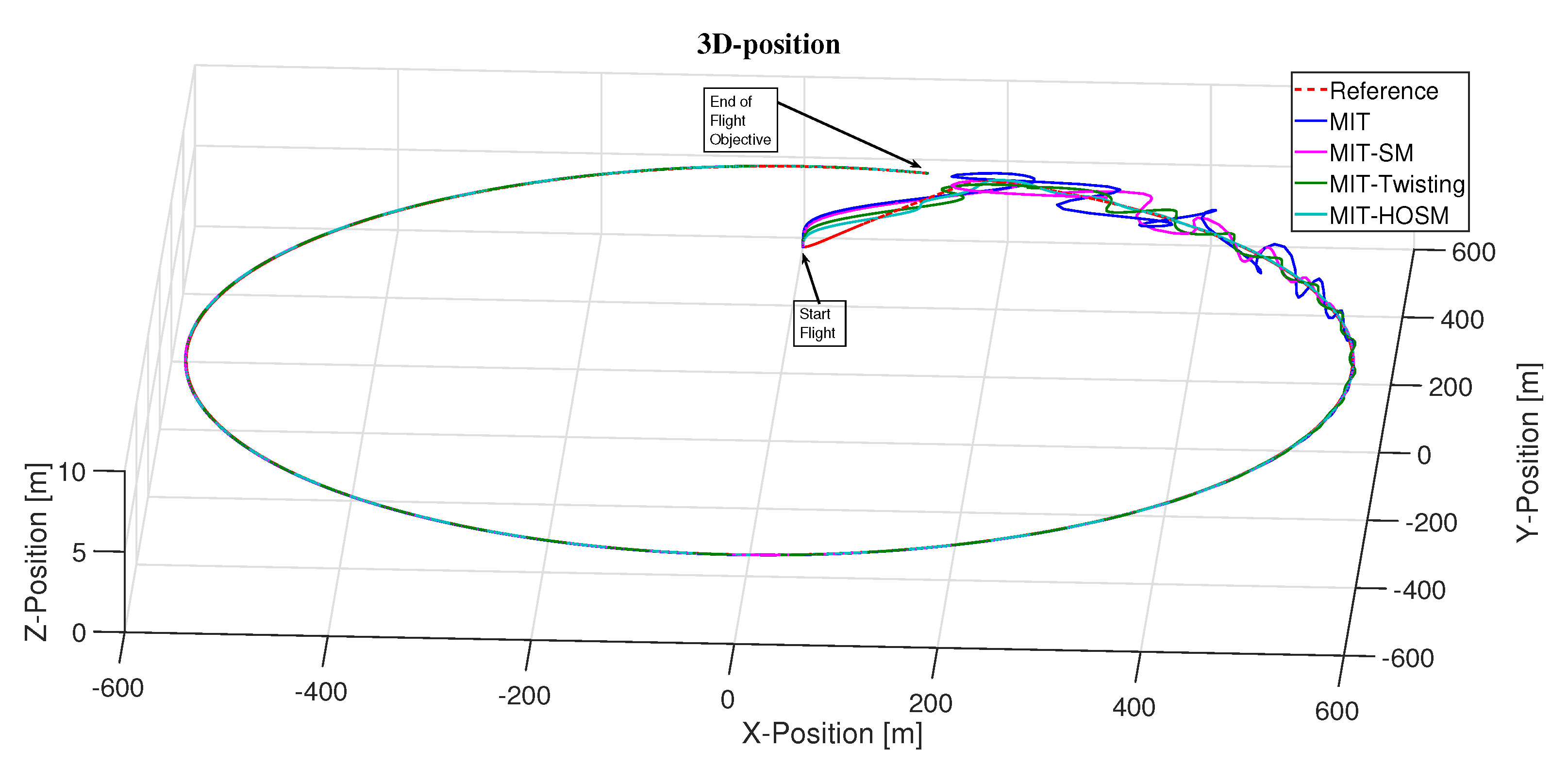 Applsci 11 08571 g006 550