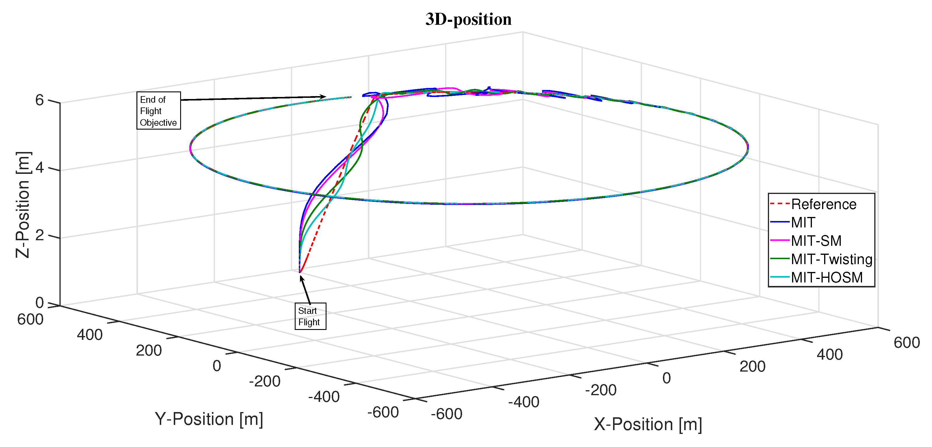 Applsci 11 08571 g007 550