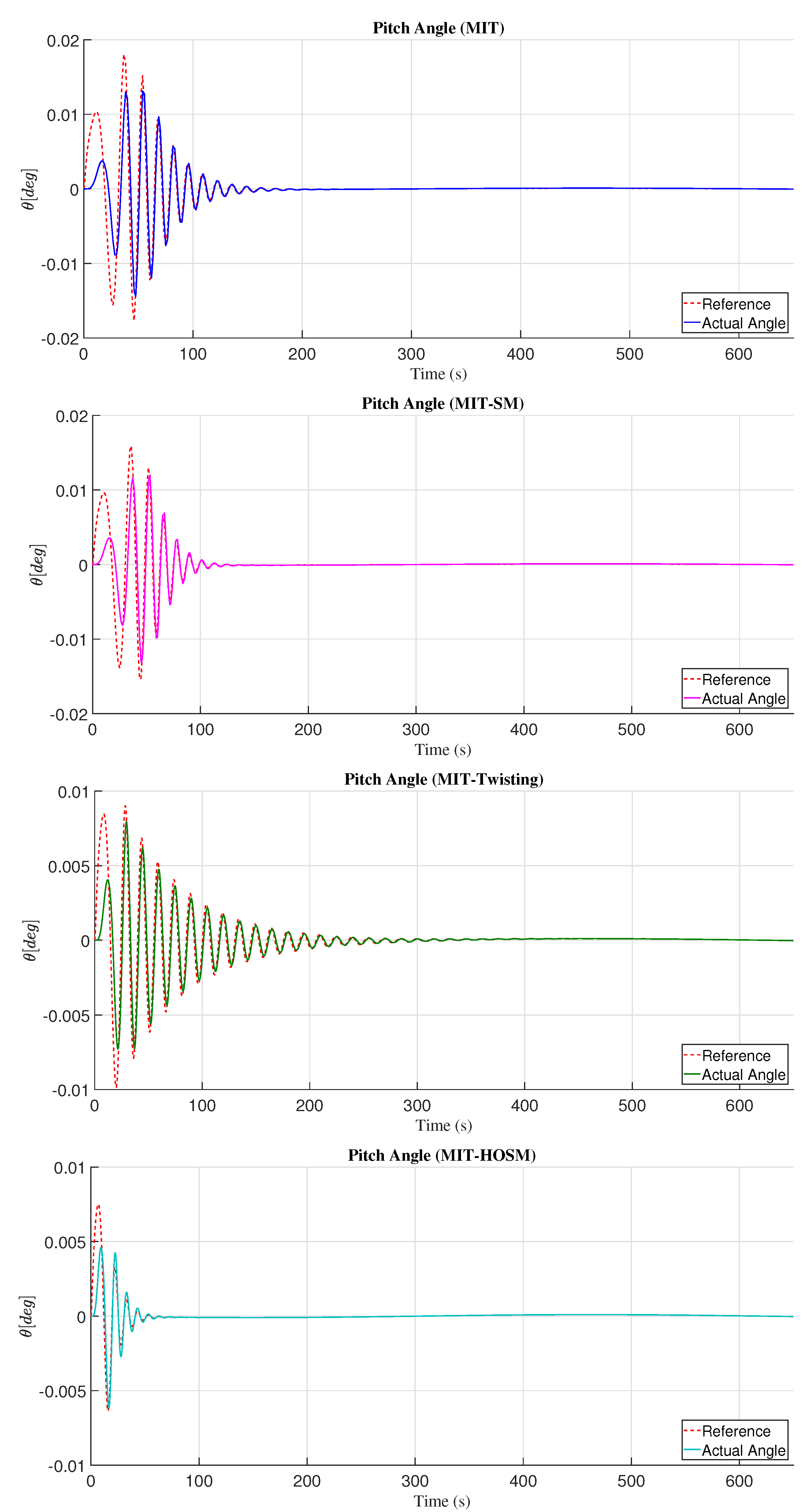 Applsci 11 08571 g008 550
