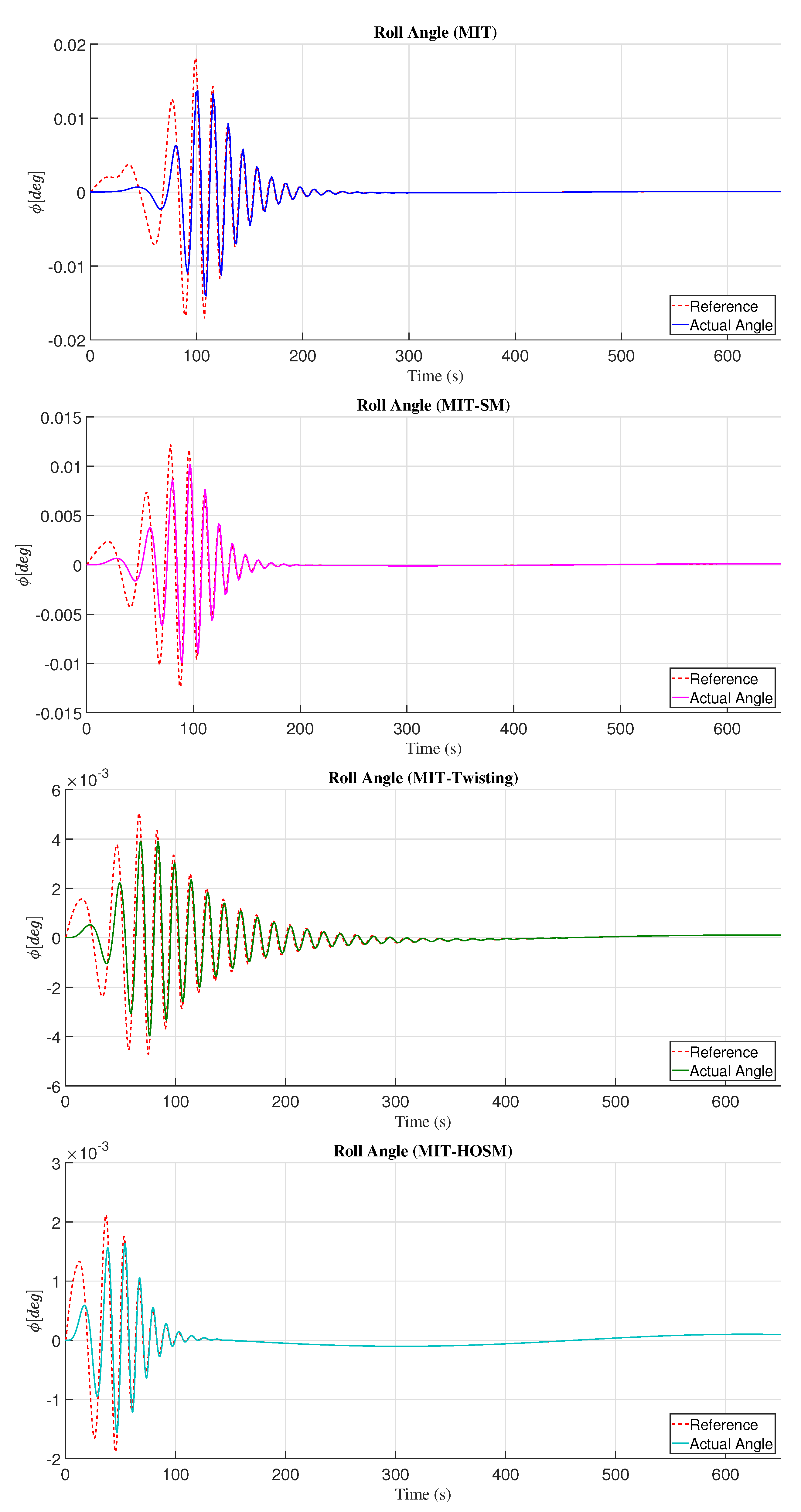 Applsci 11 08571 g009 550
