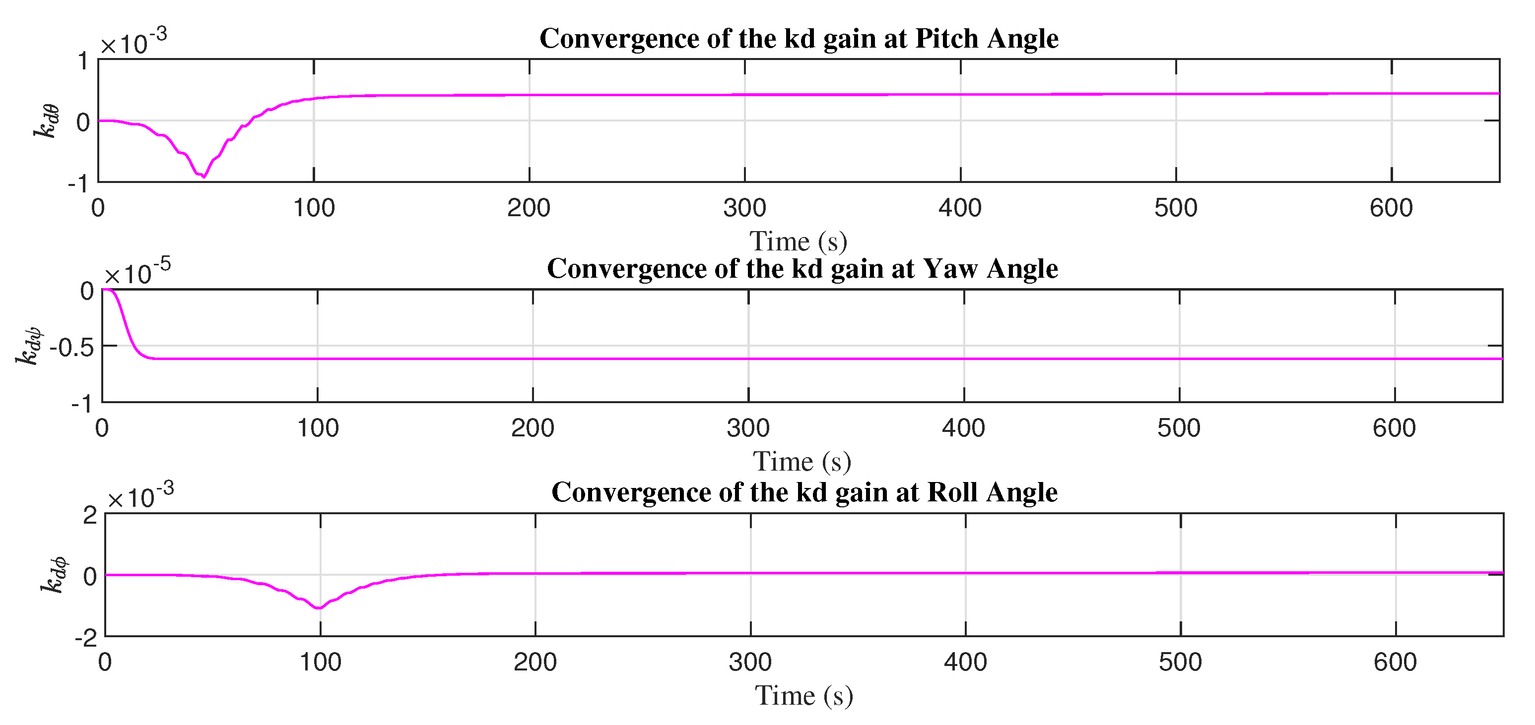 Applsci 11 08571 g018 550