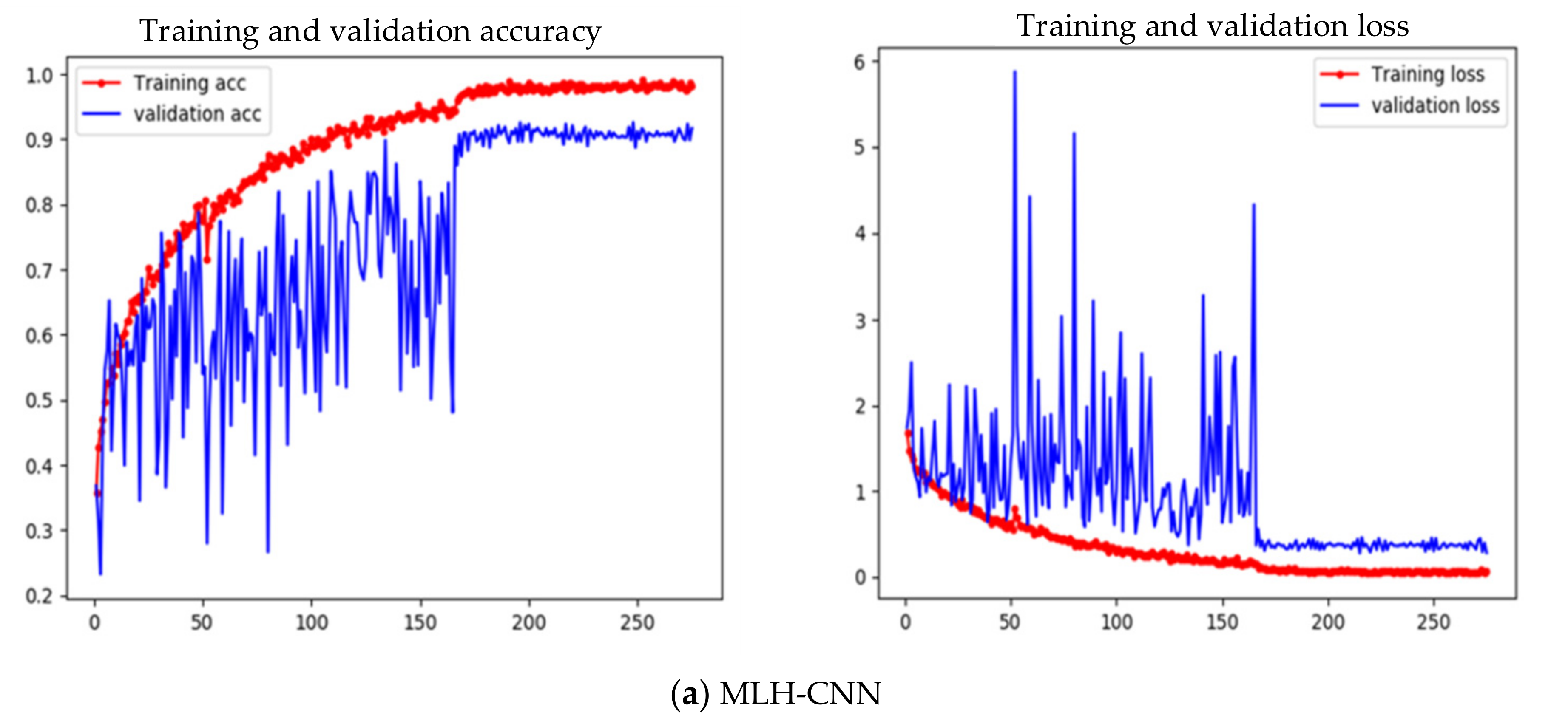 Applsci 11 08572 g006a