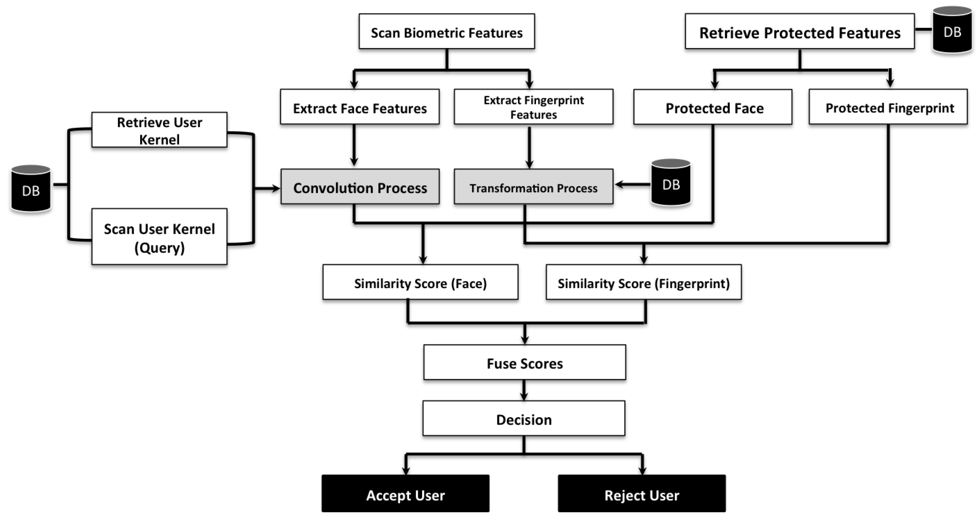 Applsci 11 08573 g002 550