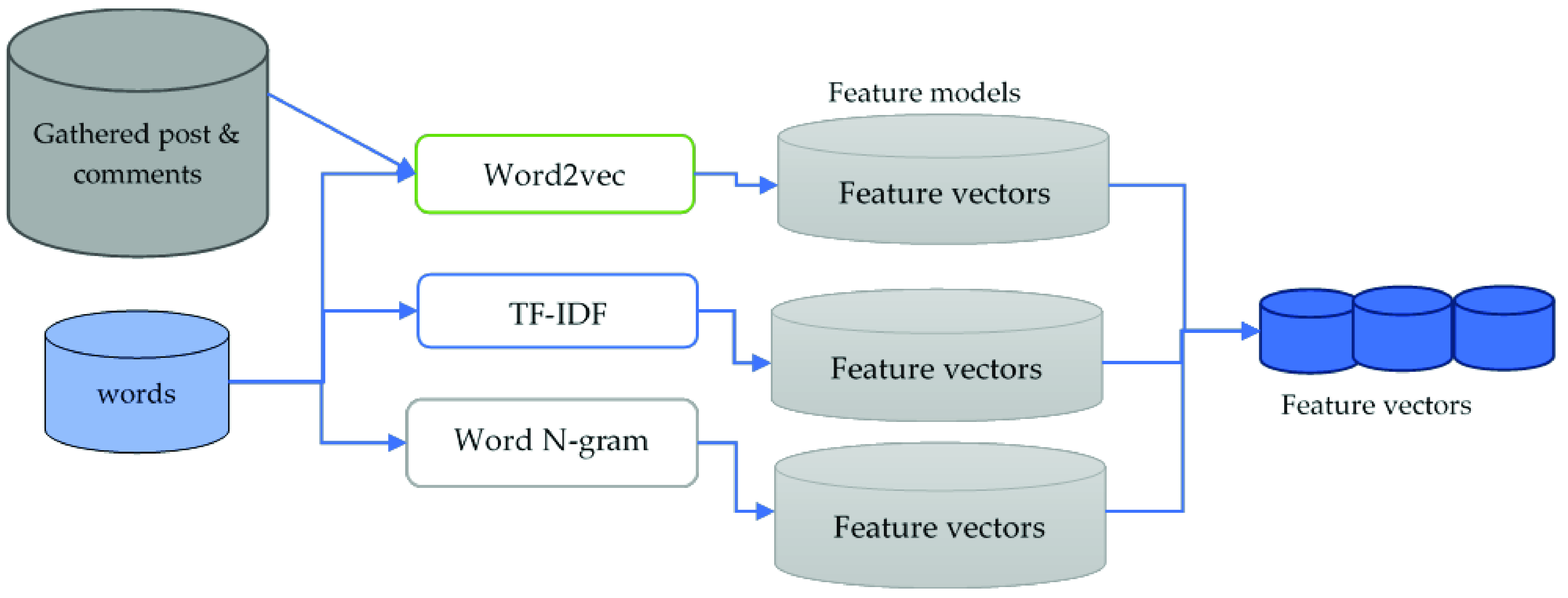 Applsci 11 08575 g003