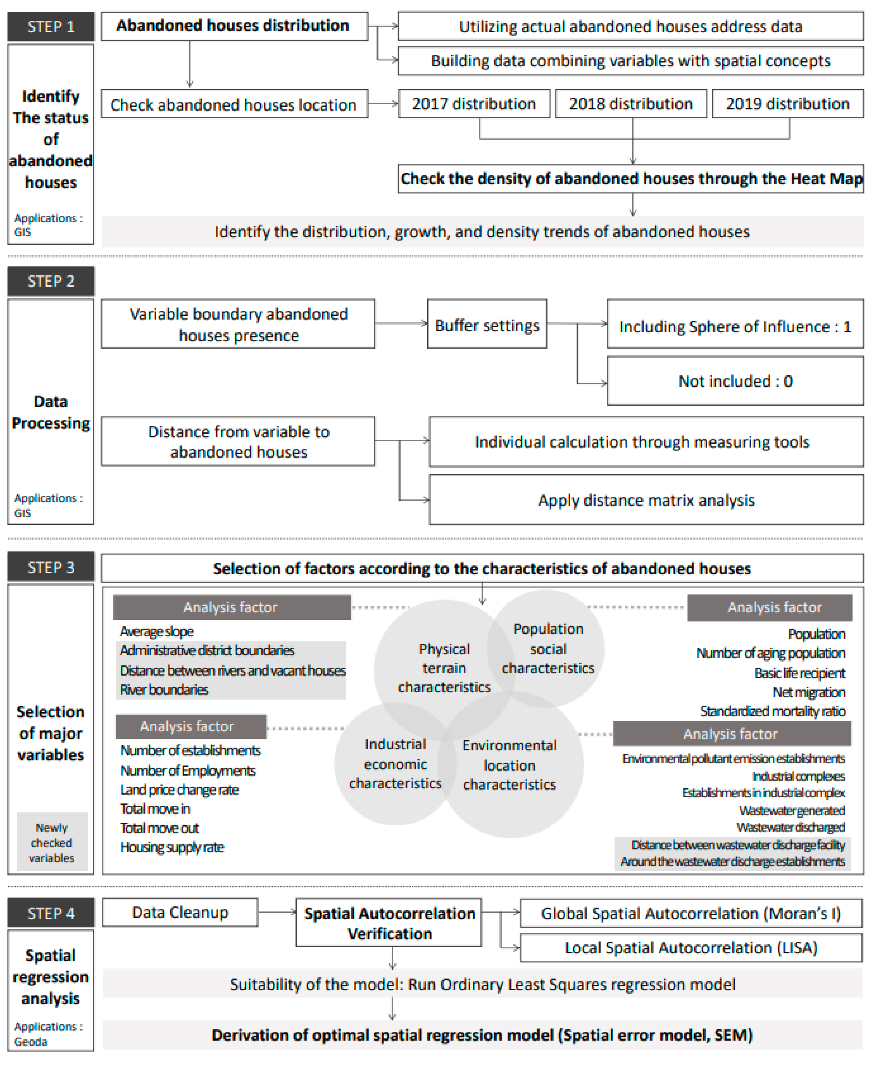 Applsci 11 08576 g001