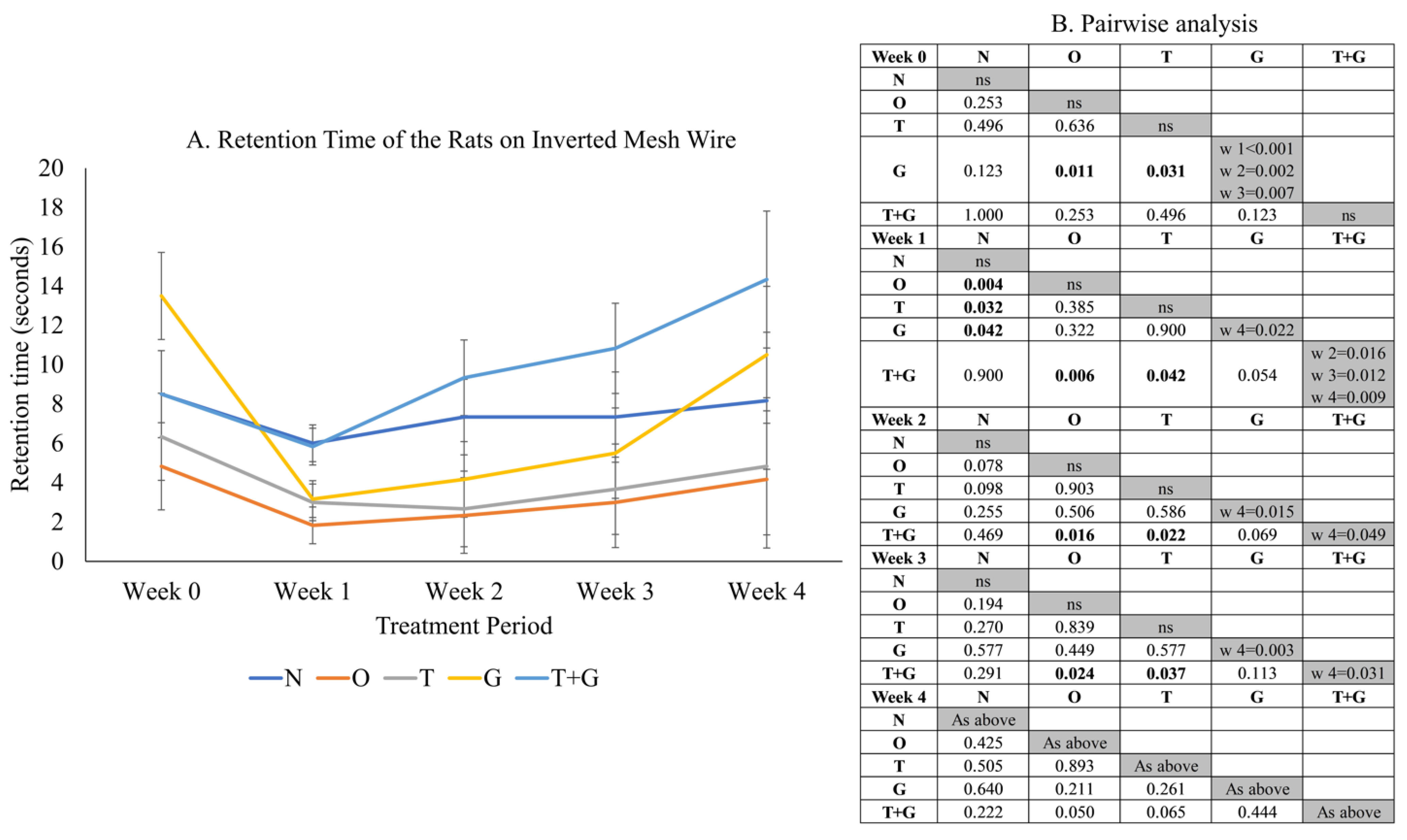 Applied Sciences  Free Full-Text  Effects of Palm Tocotrienol