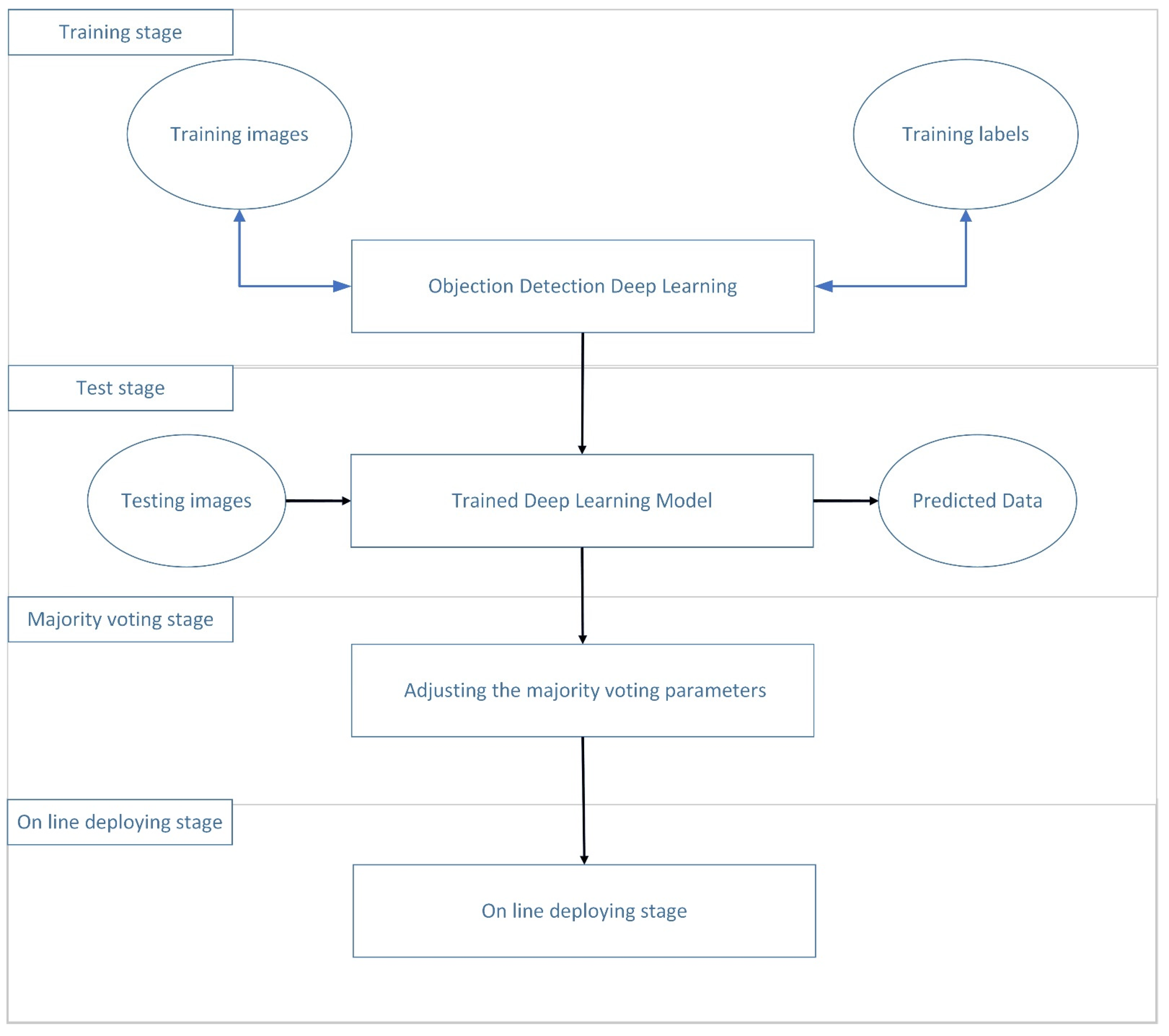 Applsci 11 08578 g004