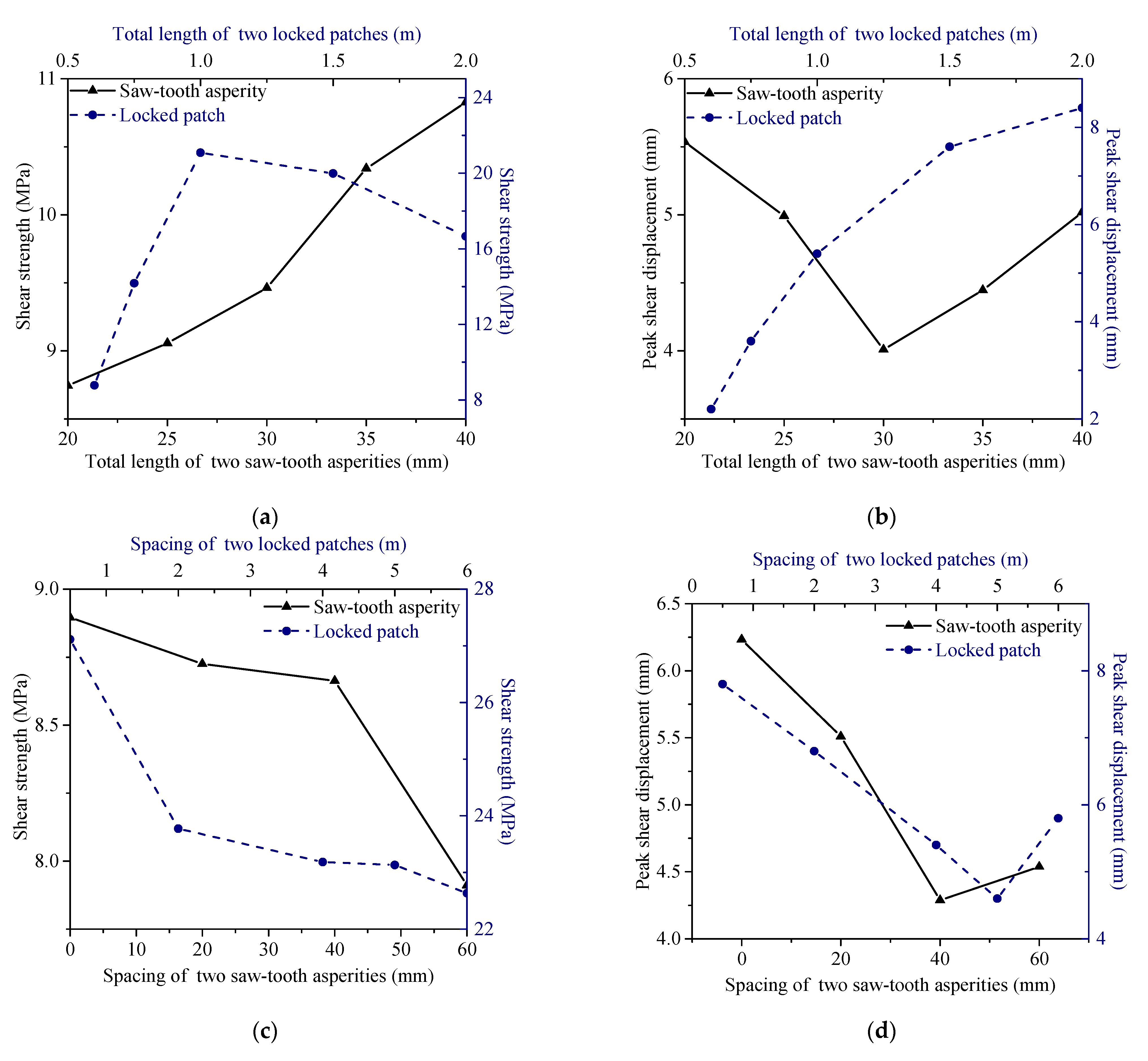 Applsci 11 08585 g011a