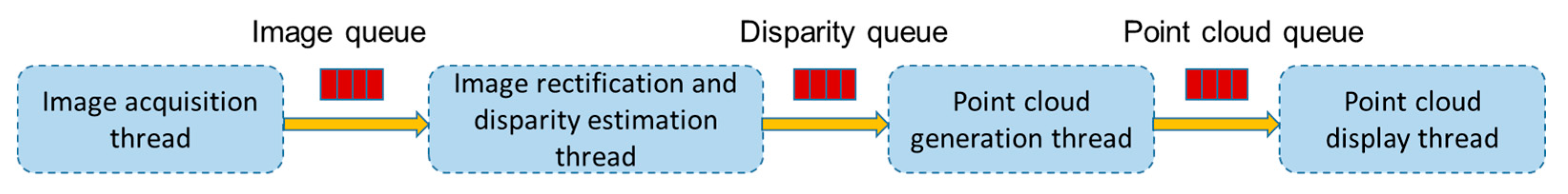 Applsci 11 08588 g006 Applsci 11 08588 g006
