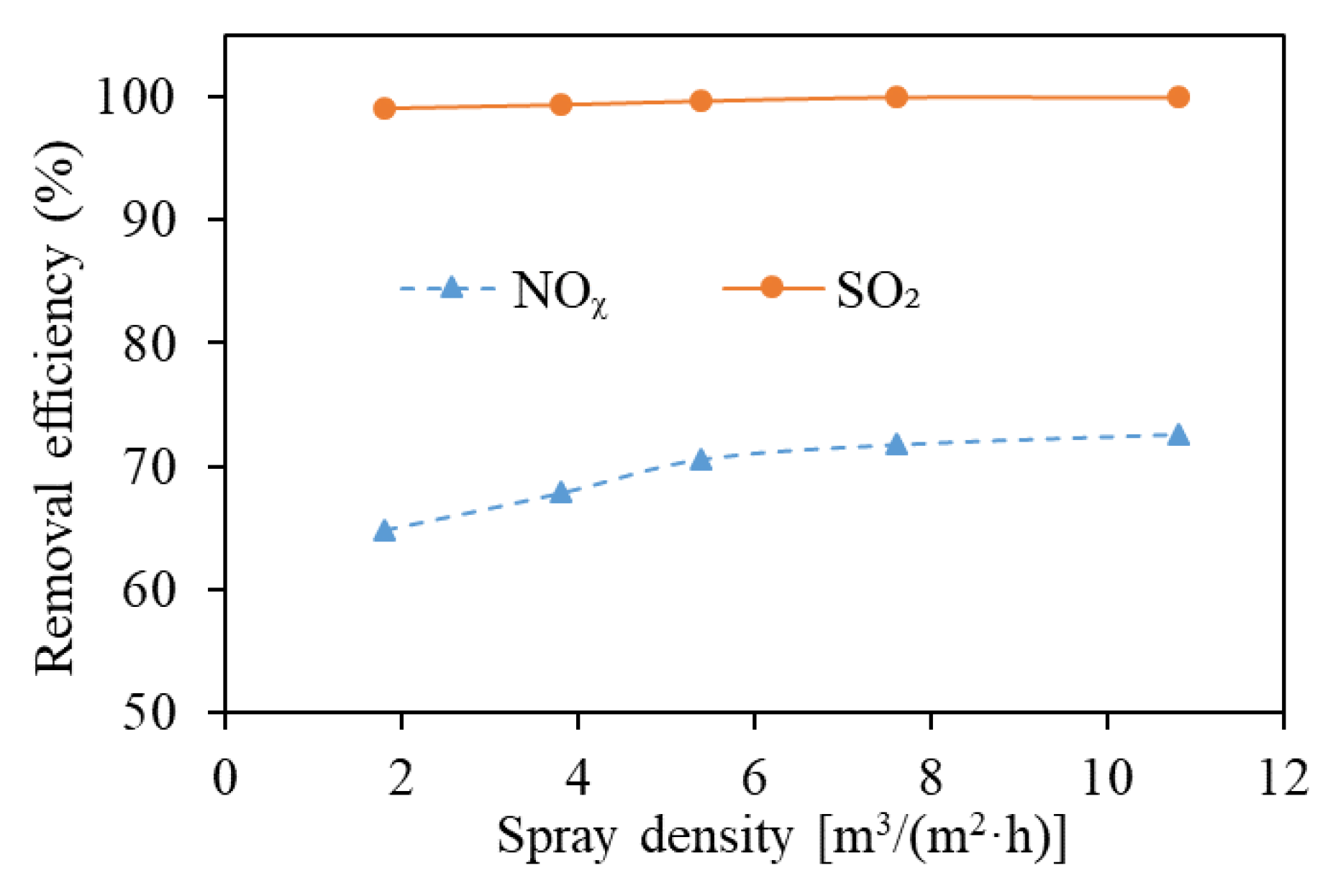 Applsci 11 08592 g007