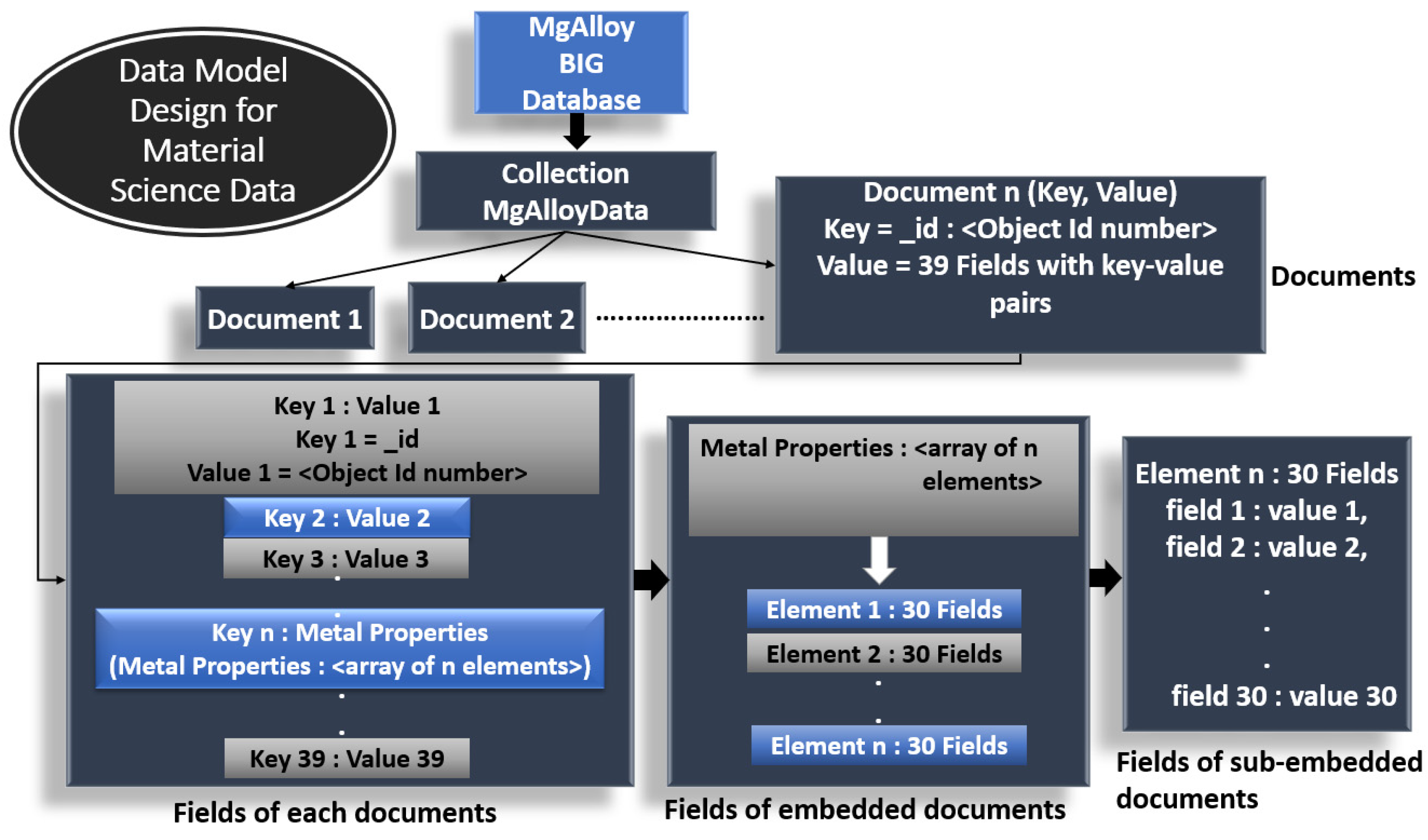 Applsci 11 08596 g002 550