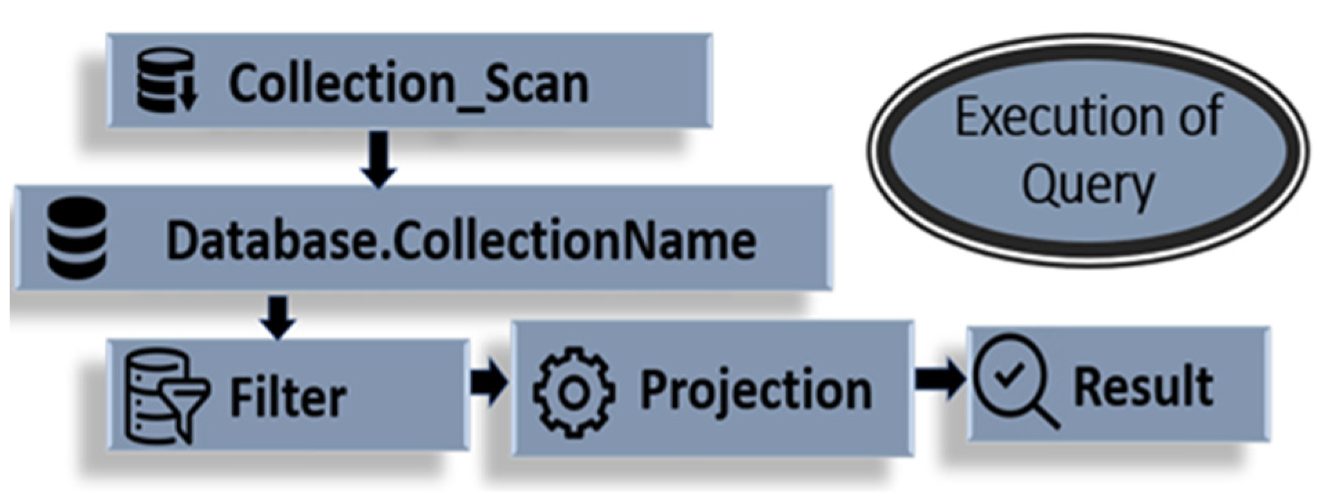 Applsci 11 08596 g003 550