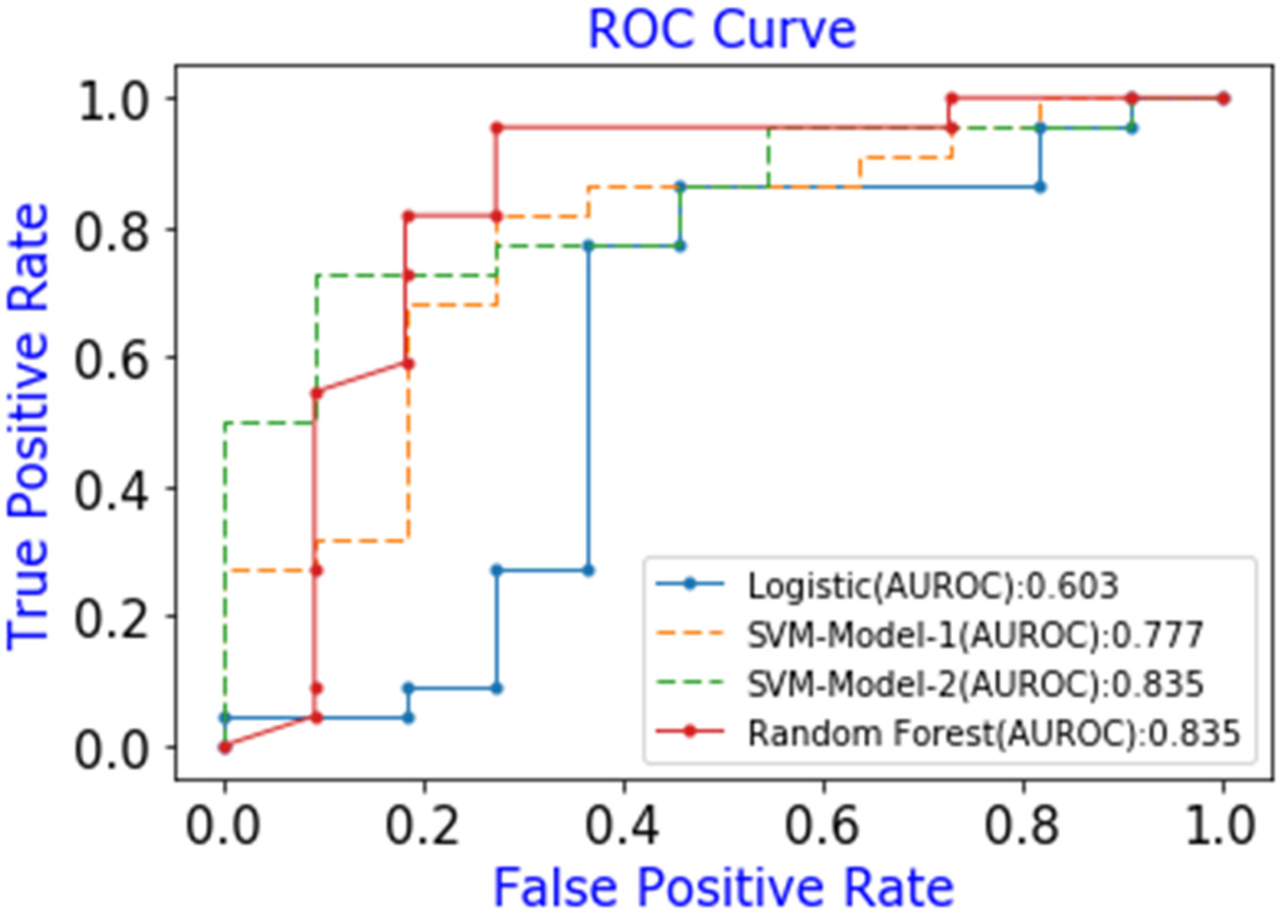Applsci 11 08596 g007 550