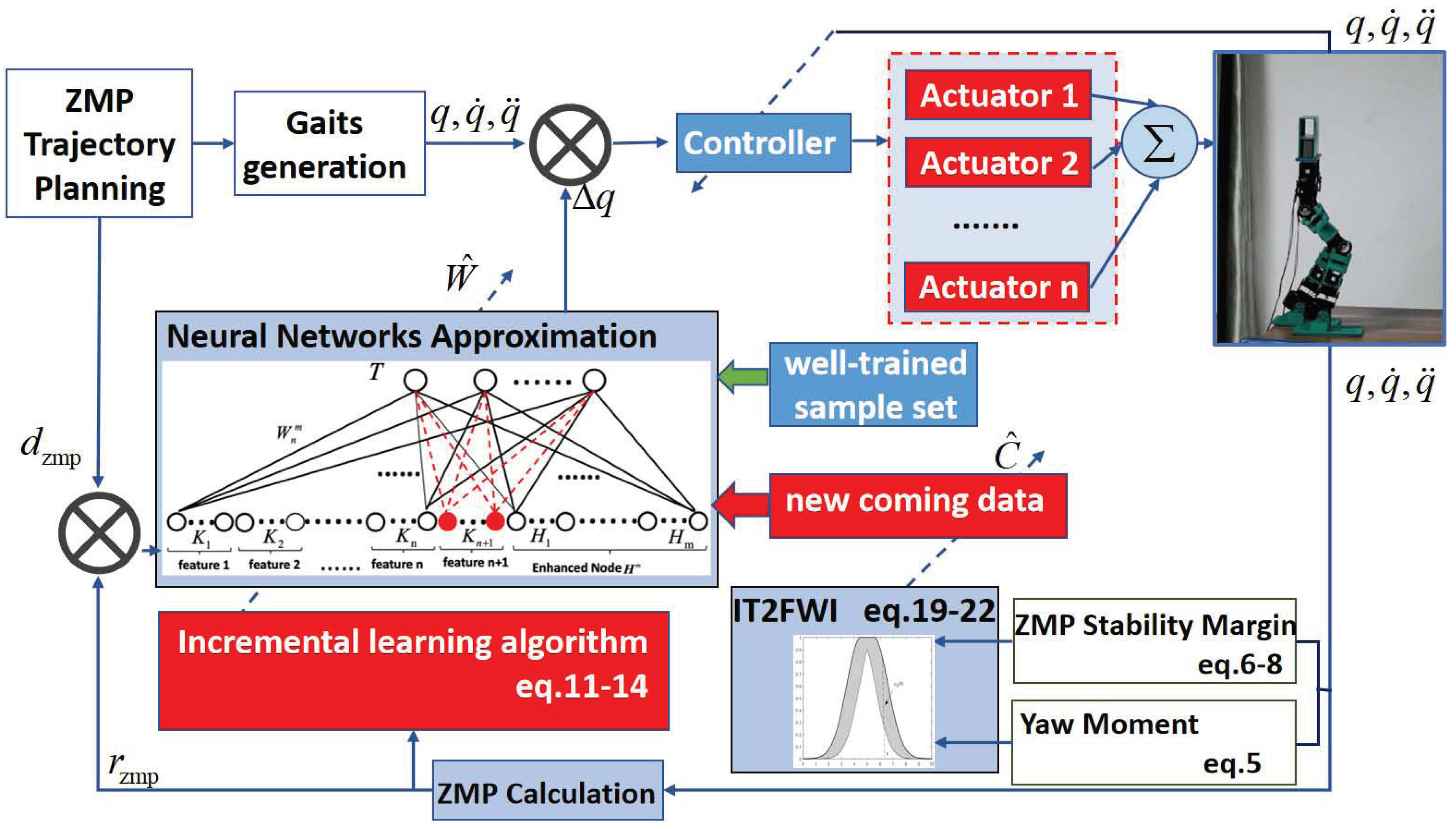 Applsci 11 08599 g003