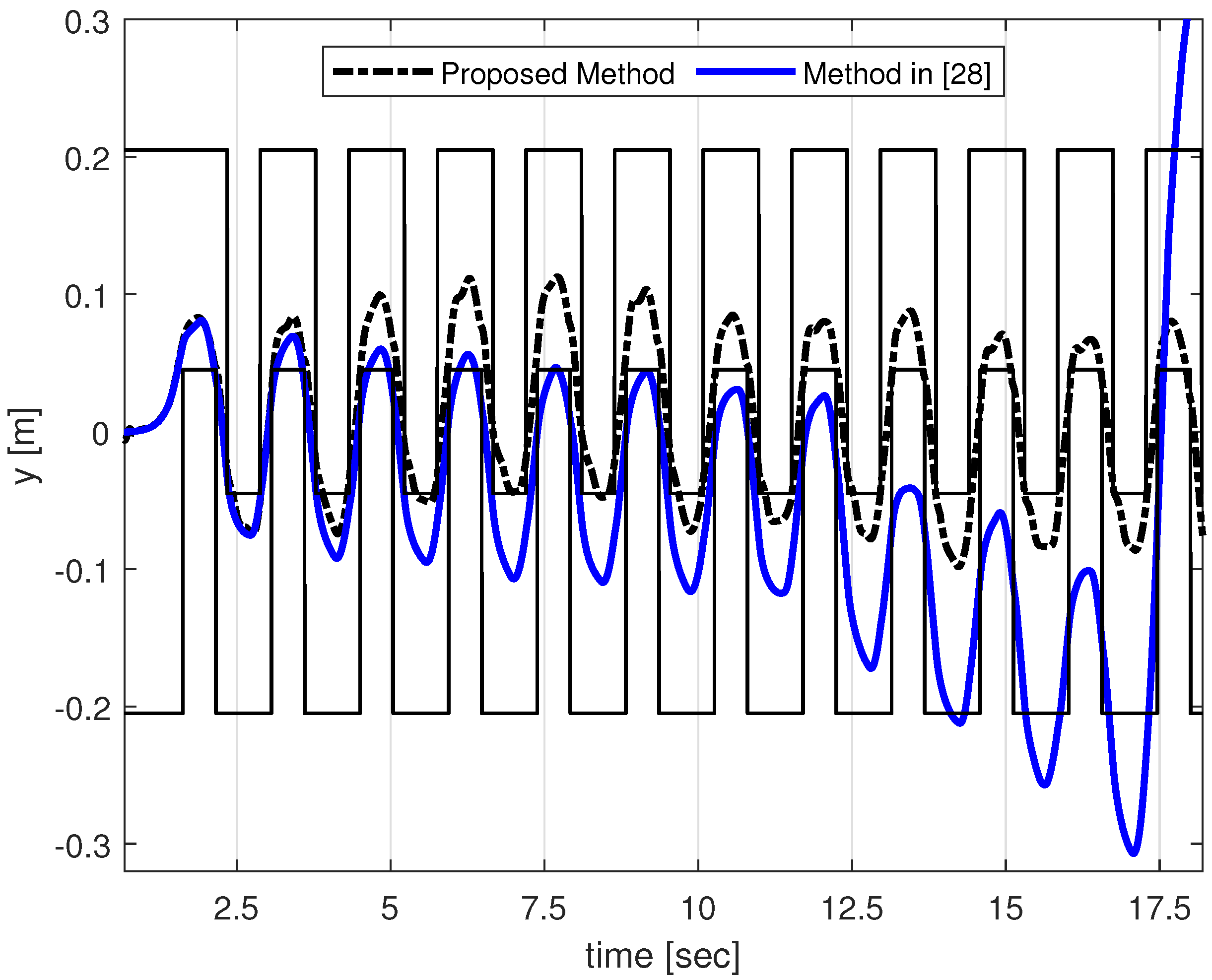 Applsci 11 08599 g010