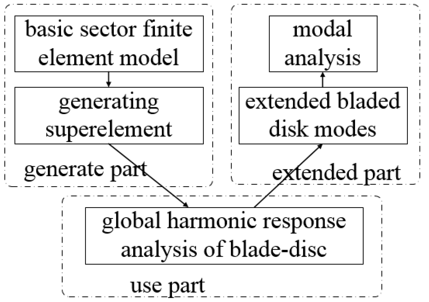 Applsci 11 08600 g002 Applsci 11 08600 g002