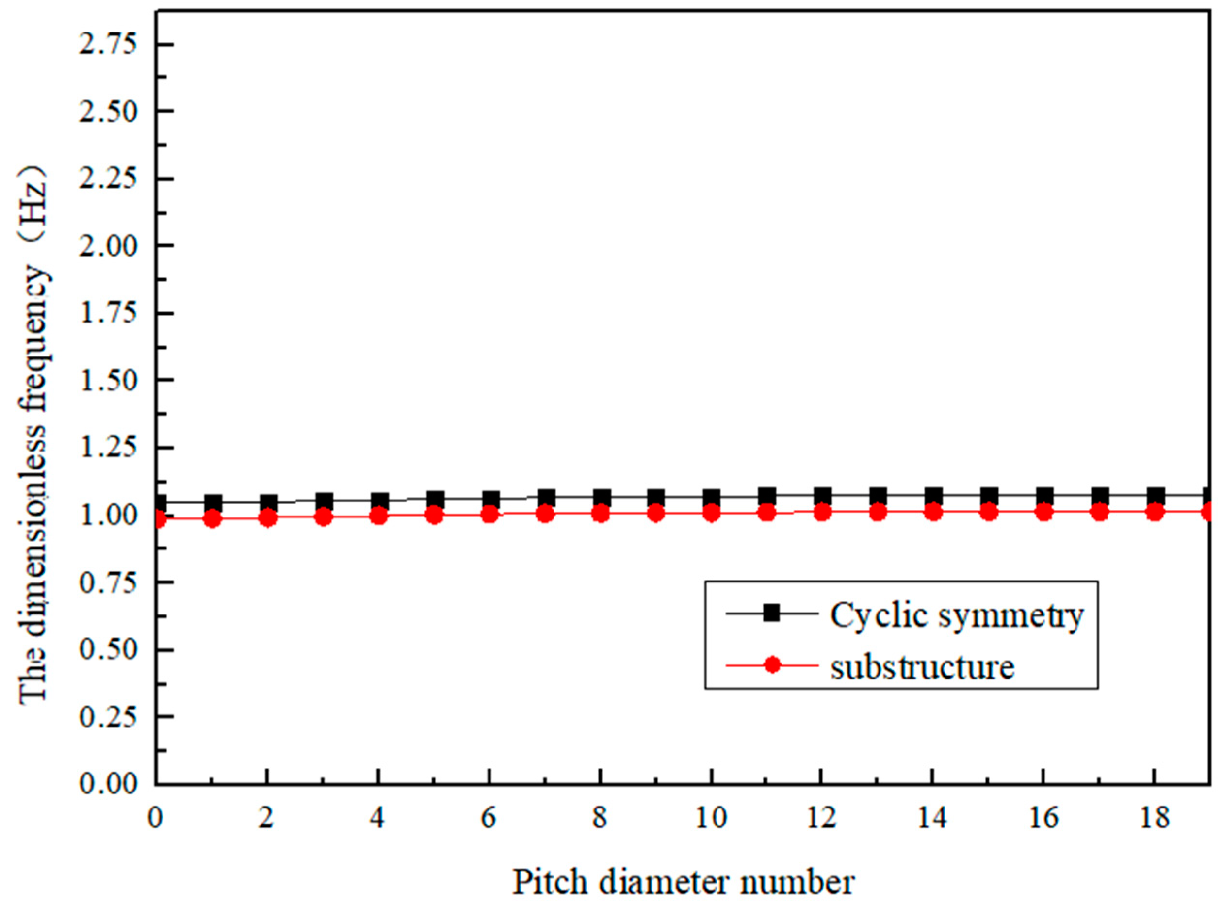 Applsci 11 08600 g003 Applsci 11 08600 g003
