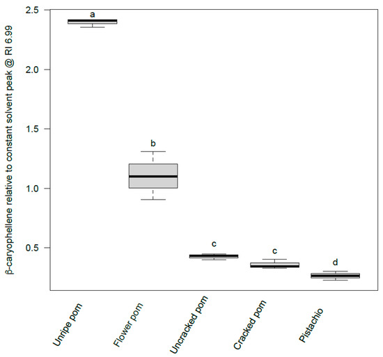 Identification of Bioactive Plant Volatiles for the Carob Moth by 
