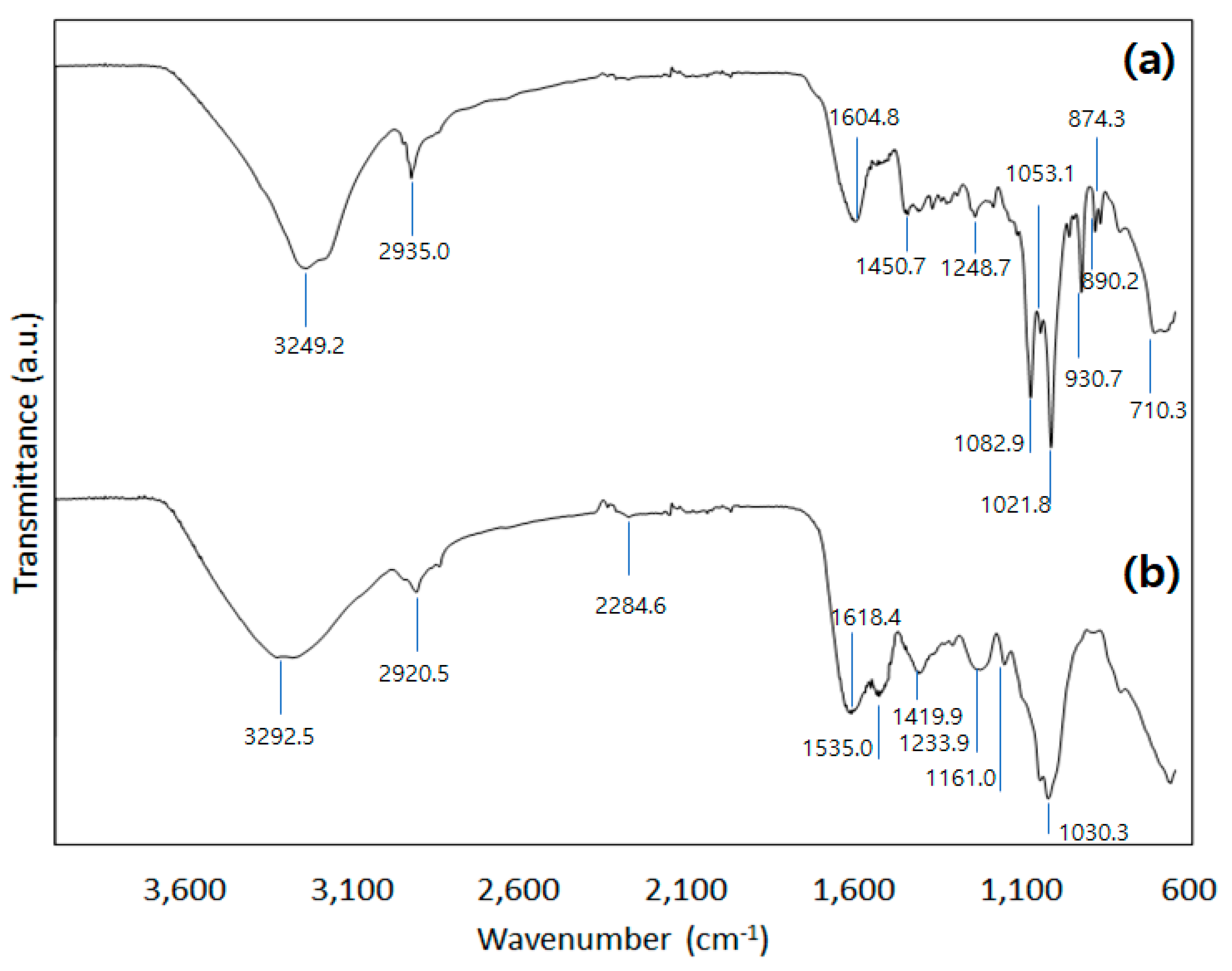 Applsci 11 08604 g004