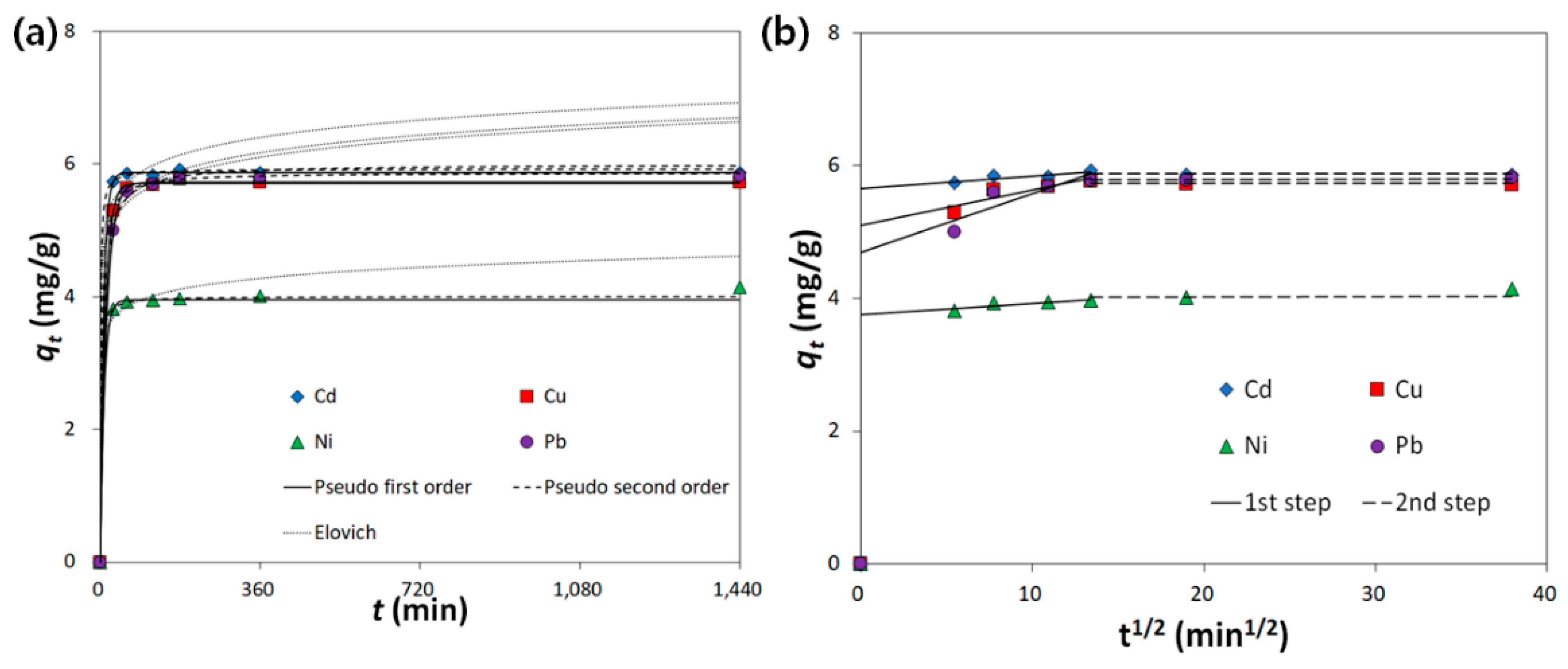 Applsci 11 08604 g005