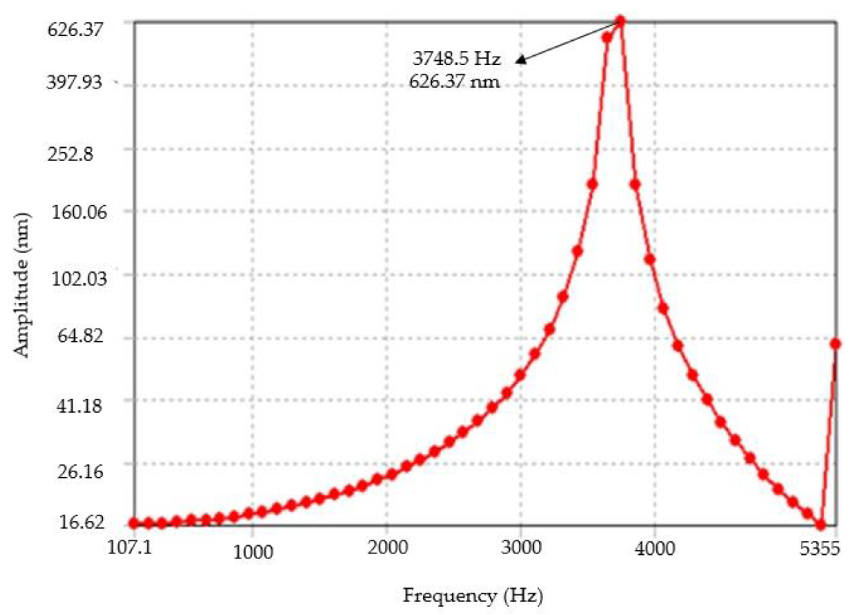 Applsci 11 08605 g007 550