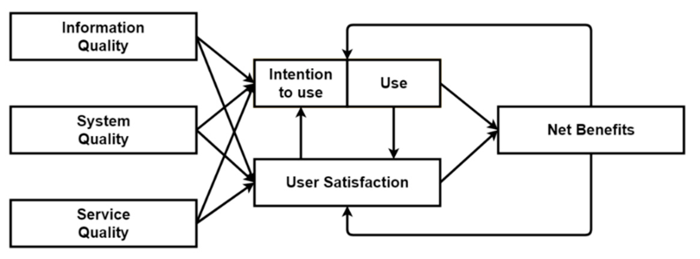 Applsci 11 08606 g002 550