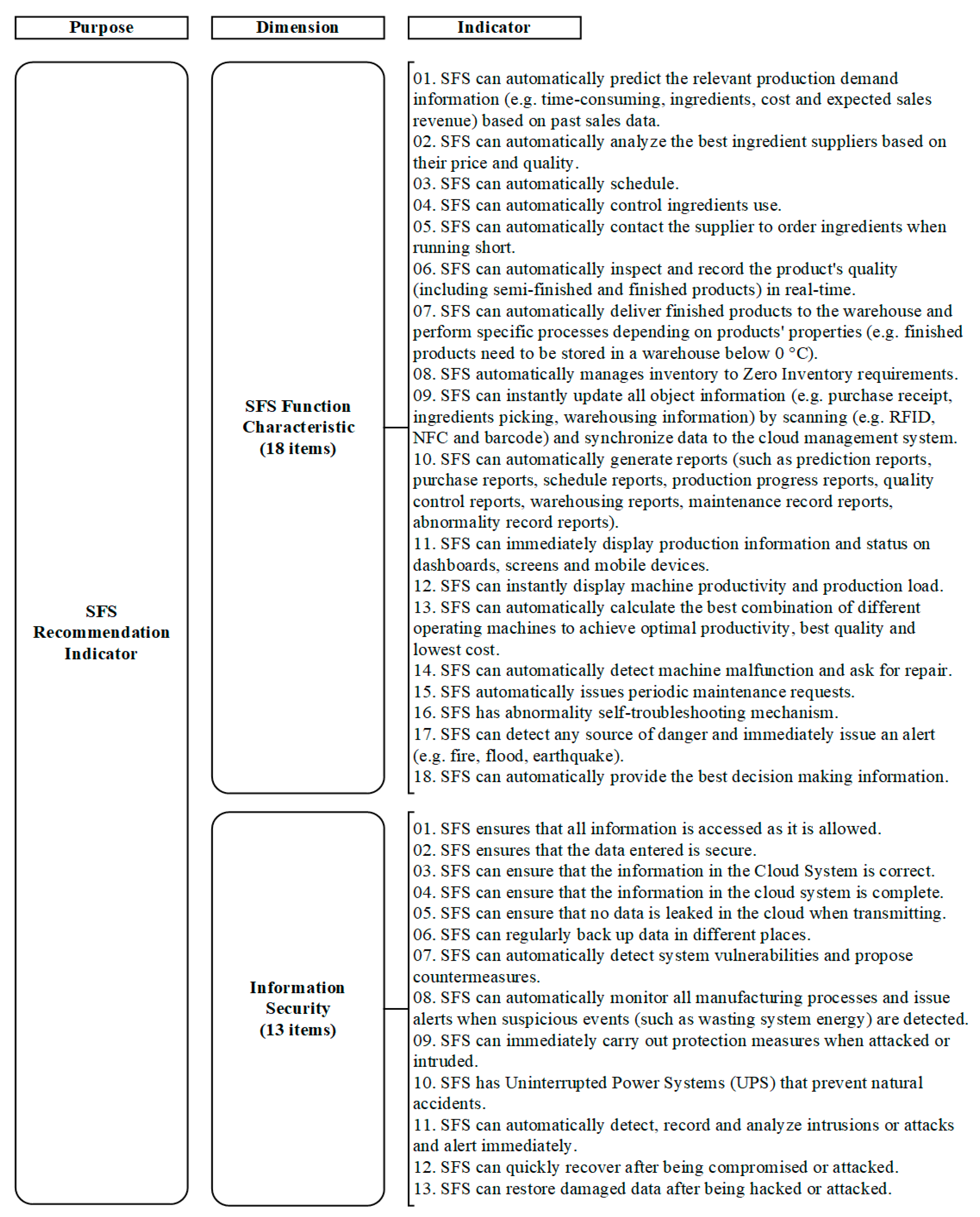 Applsci 11 08606 g004b 550