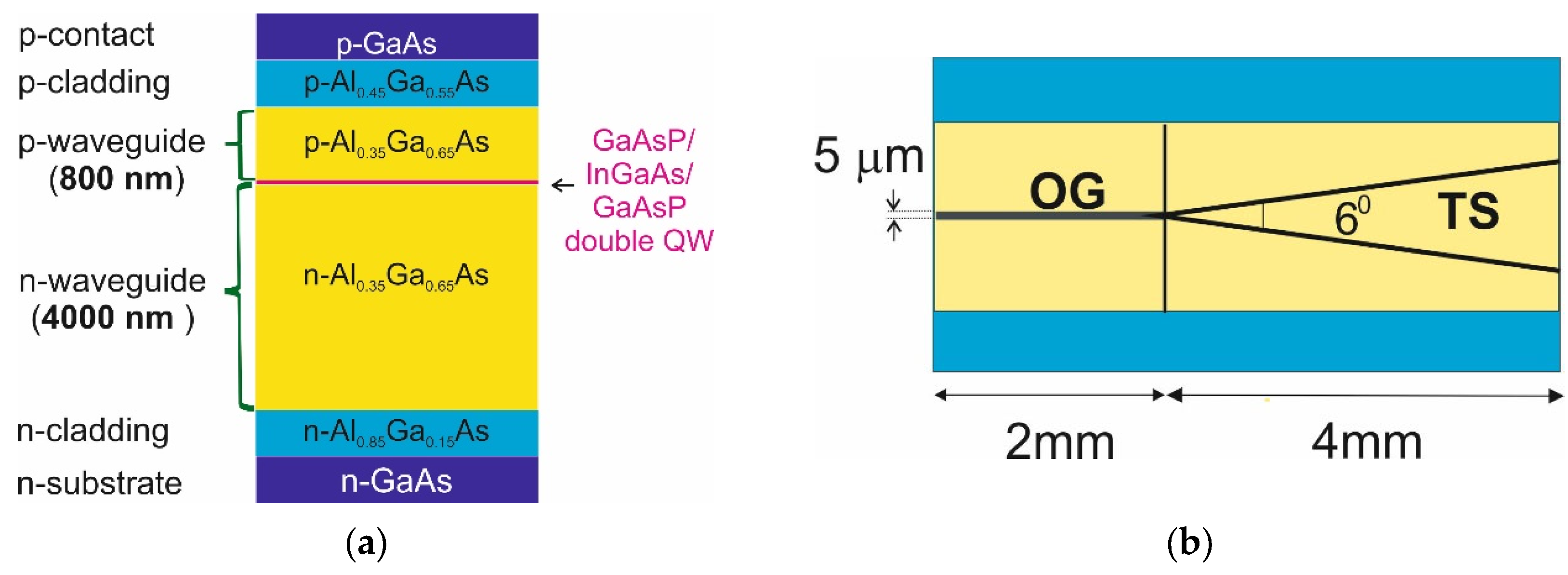 Applsci 11 08608 g002