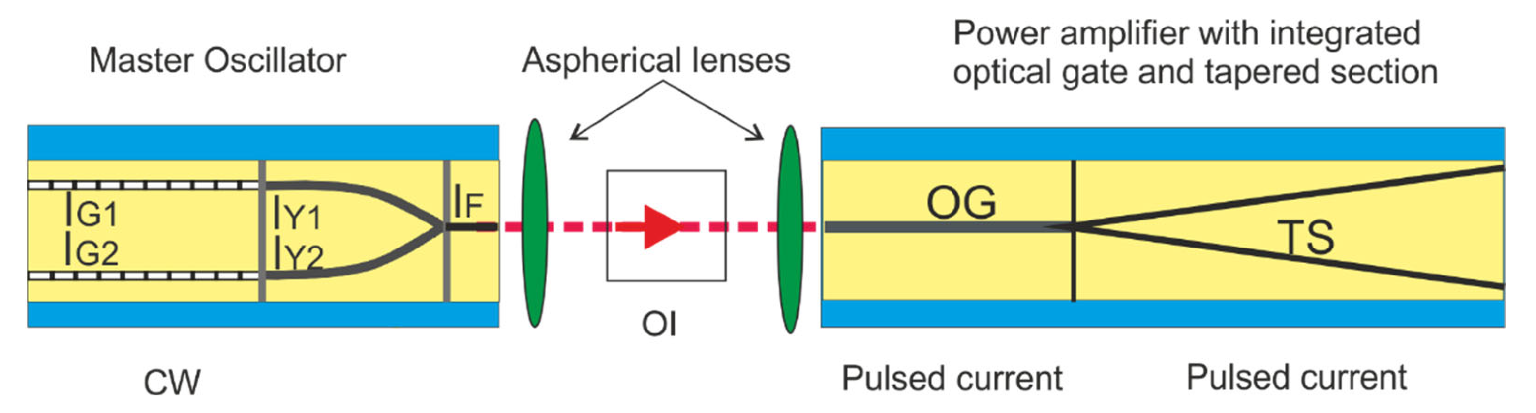 Applsci 11 08608 g003
