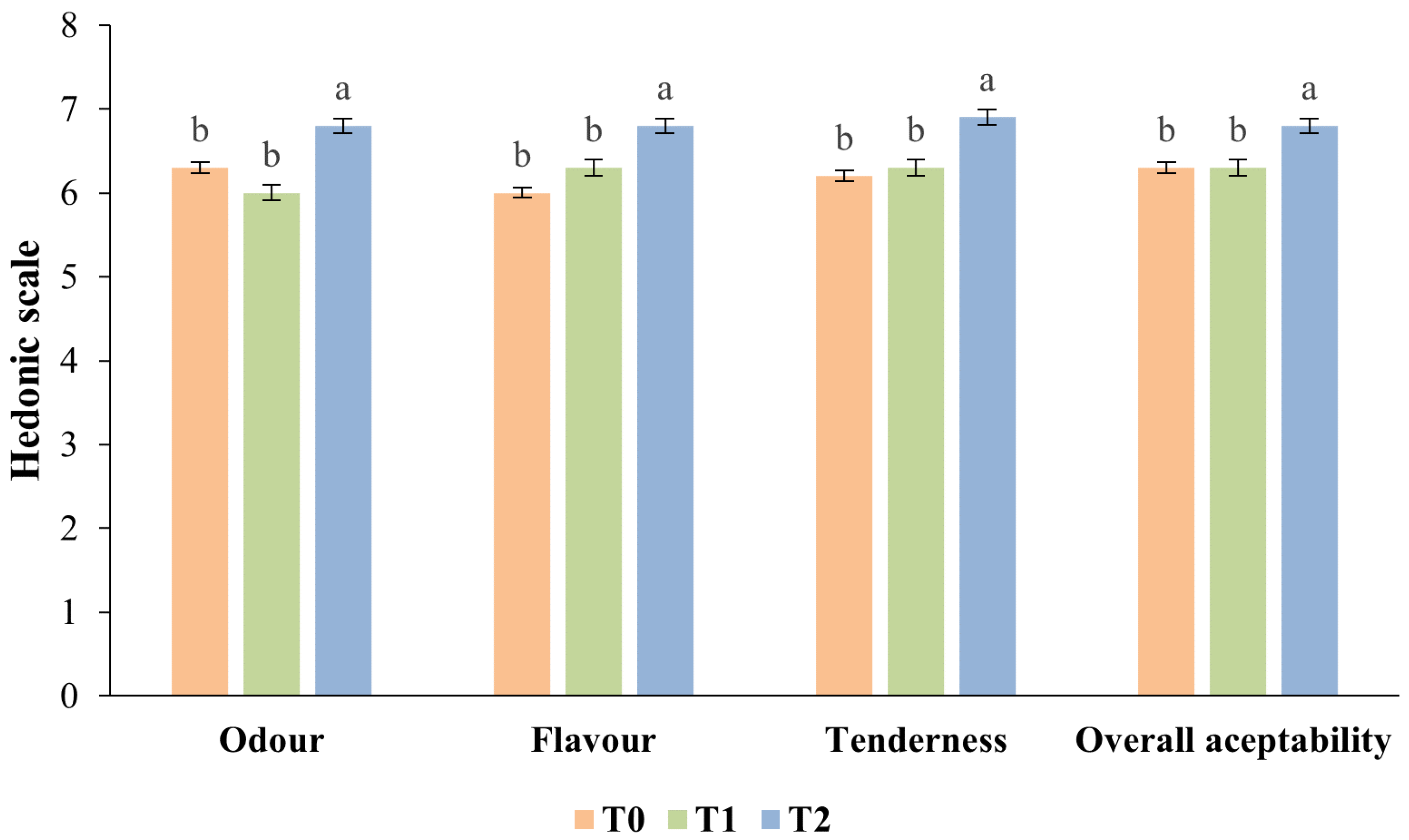 Applsci 11 08610 g003
