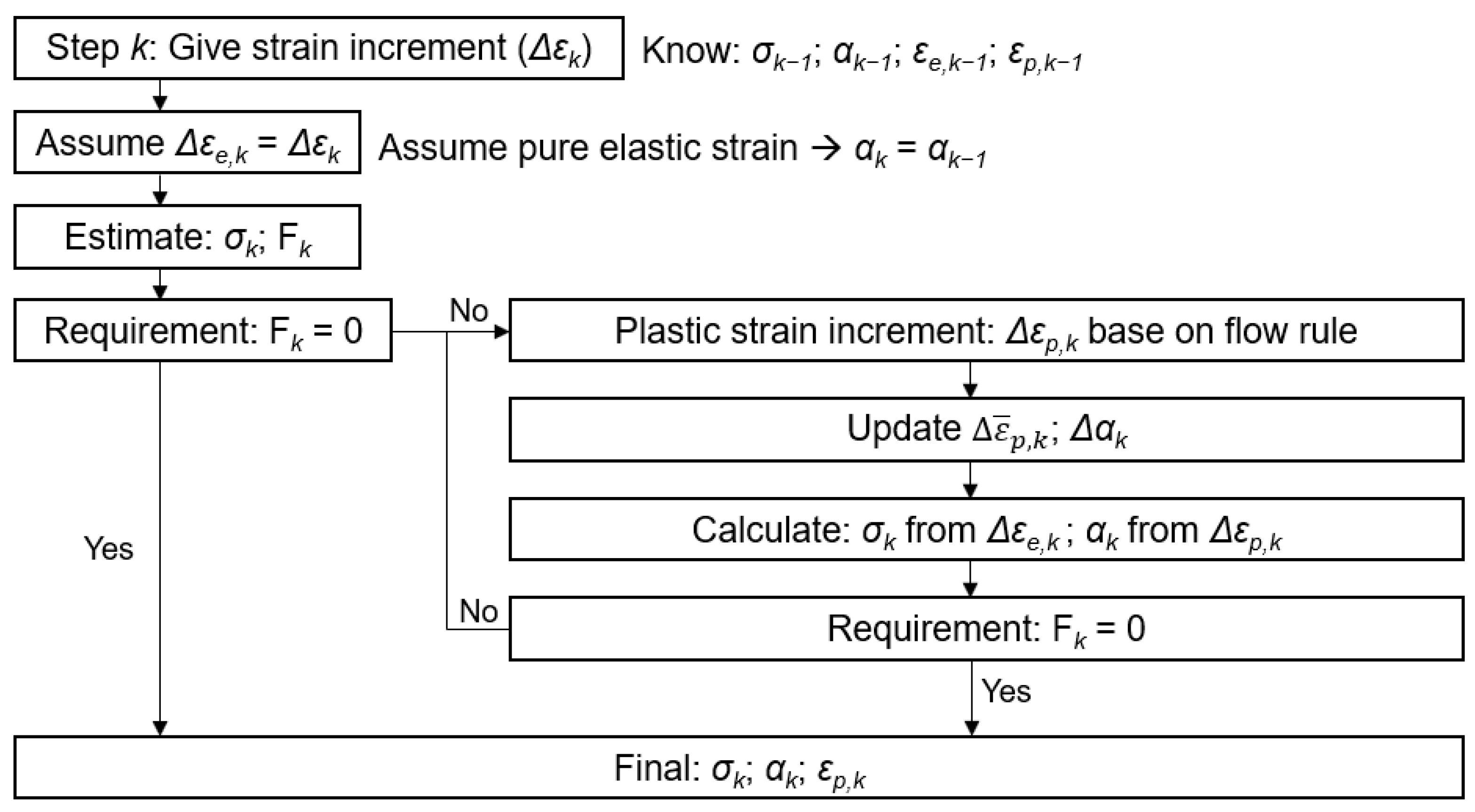 Applsci 11 08611 g005 550