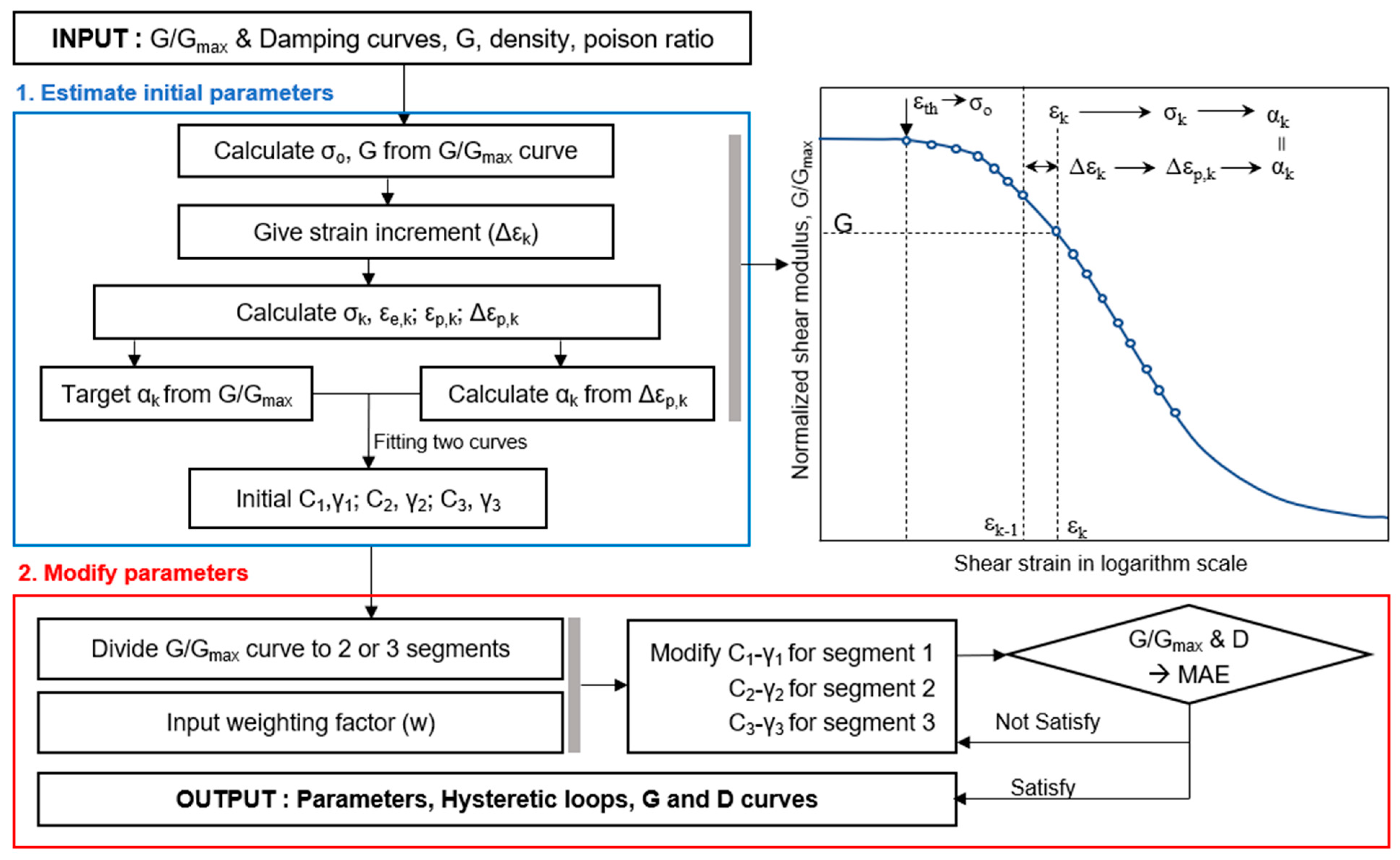 Applsci 11 08611 g007 550